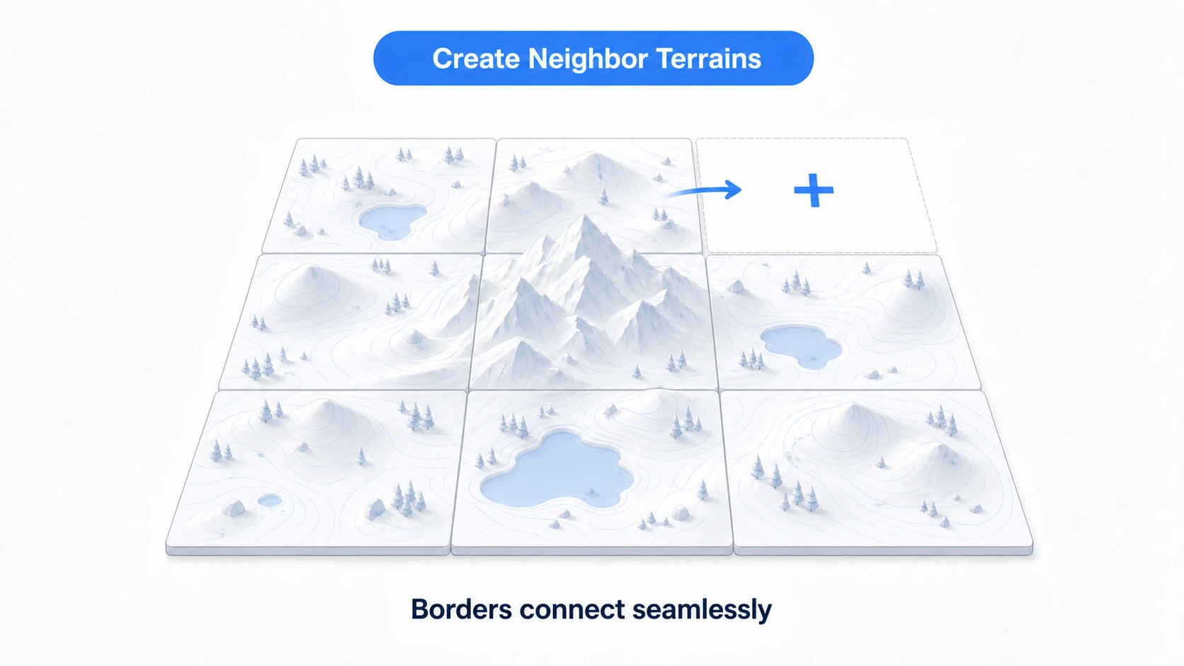 Conceptual diagram of multiple Terrain tiles: a landscape split into a 3x3 grid of tiles sits side by side with no gaps, a new tile is added with Create Neighbor Terrains, and borders connect seamlessly