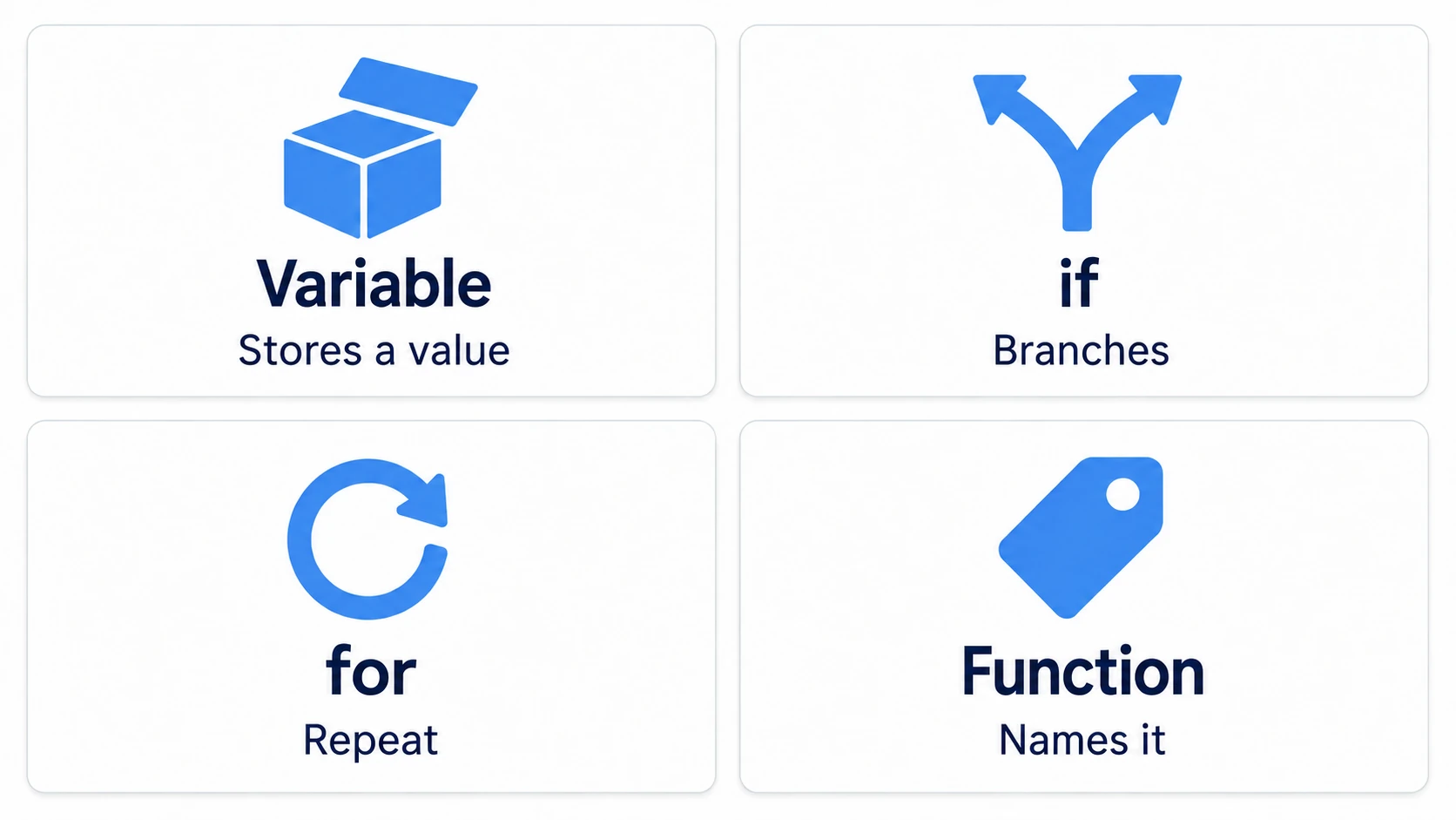 Store a value, fork the path, repeat, give it a name