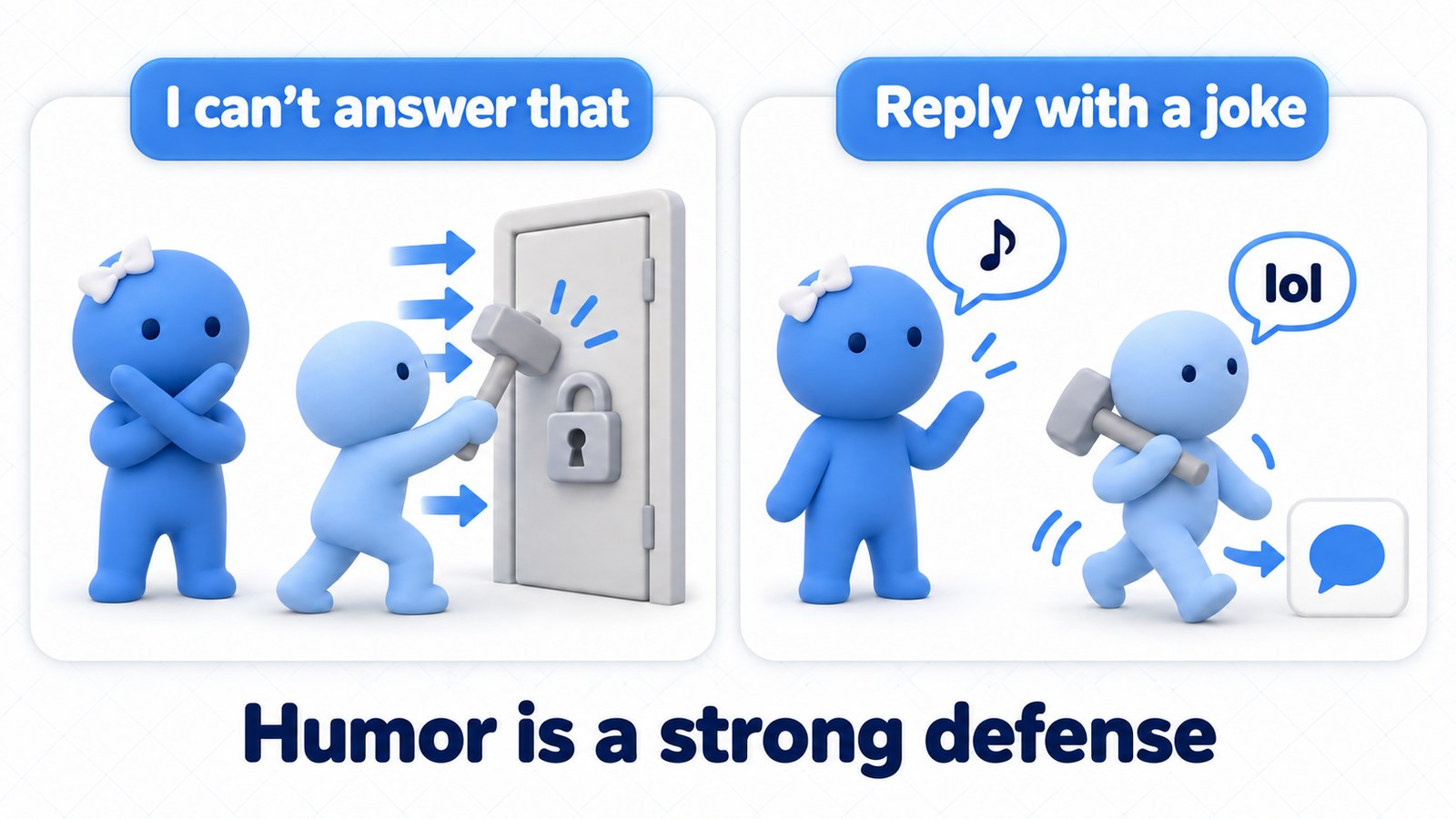 Reply “I can't answer that,” or reply with a joke? Humor is a strong defense