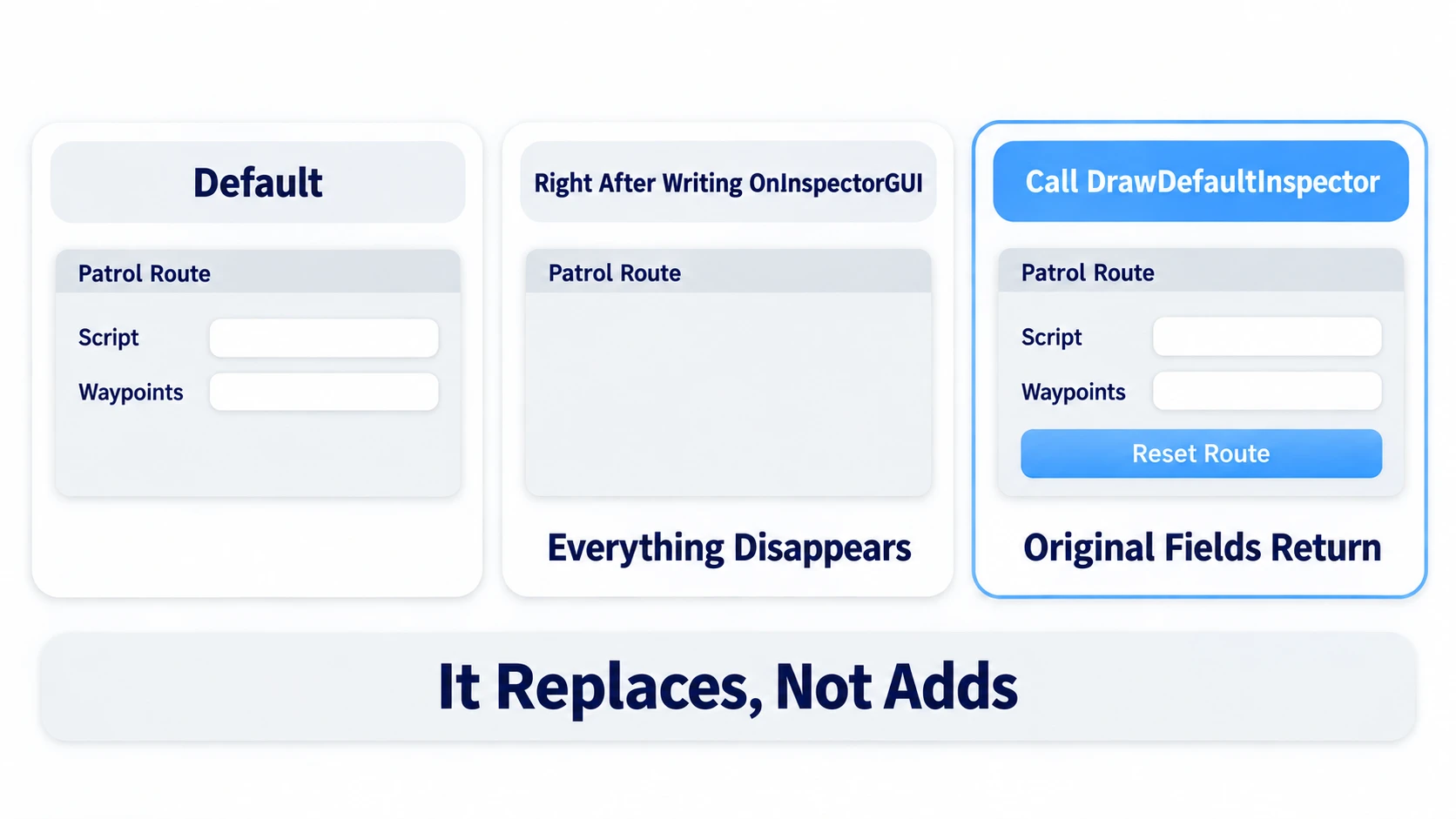 By default Script and Waypoints are listed; writing OnInspectorGUI makes them disappear, and DrawDefaultInspector brings them back