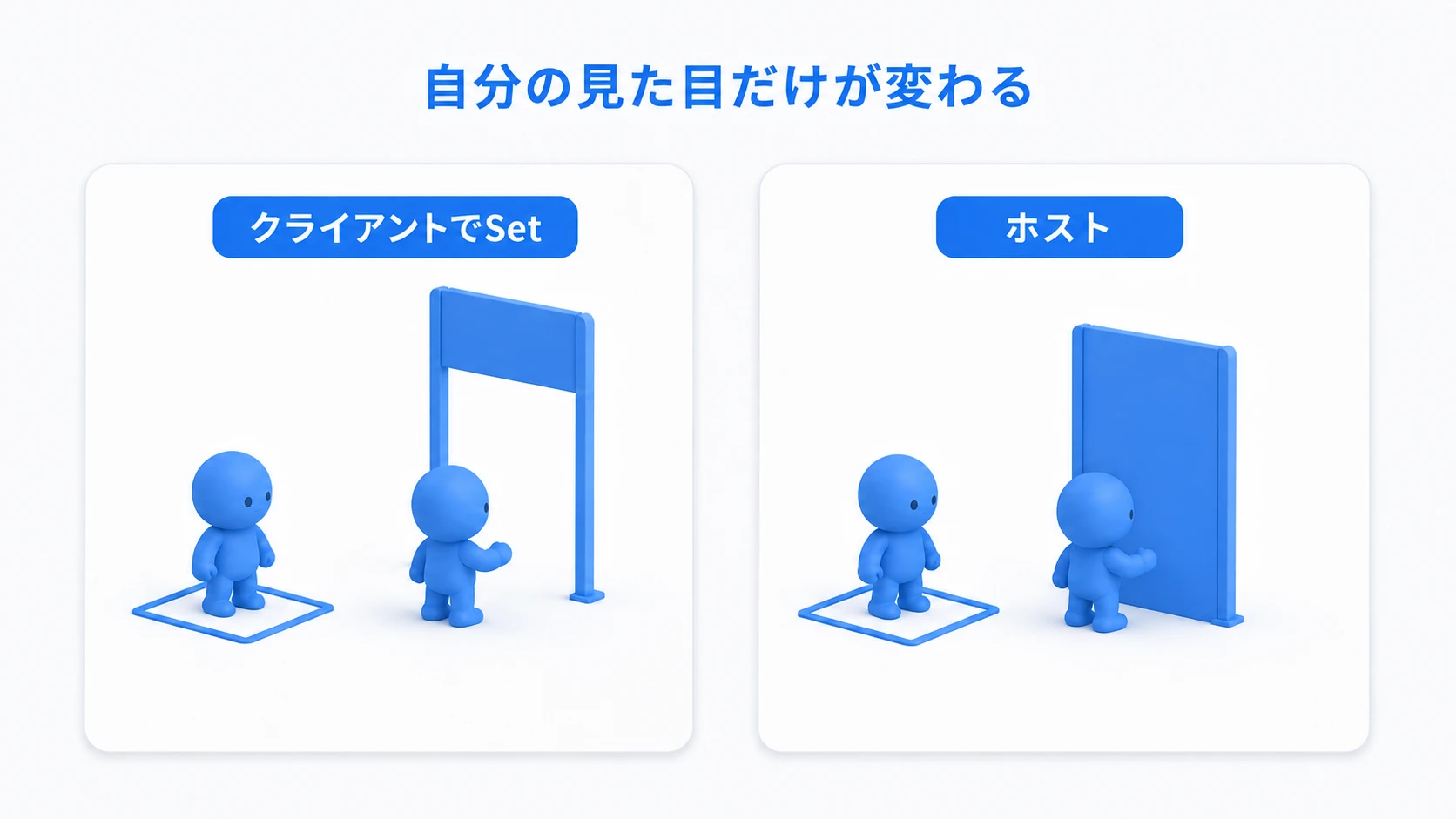 クライアントだけで変数をSetすると、自分の扉は開くがホストの扉は閉じたままになる