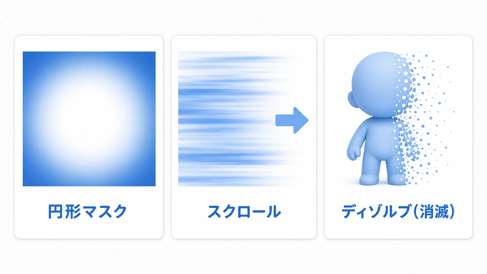 UVとTIMEで作る動的エフェクトの実例。円形マスク(スポットライト状)、スクロール(縞模様が流れる)、ディゾルブ(粒状に溶けて消える)の3つを並べた図