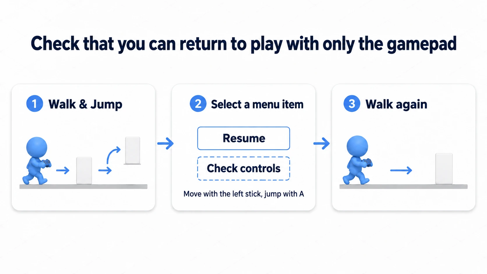 Trying movement through menu selection and returning to the game with the pad alone