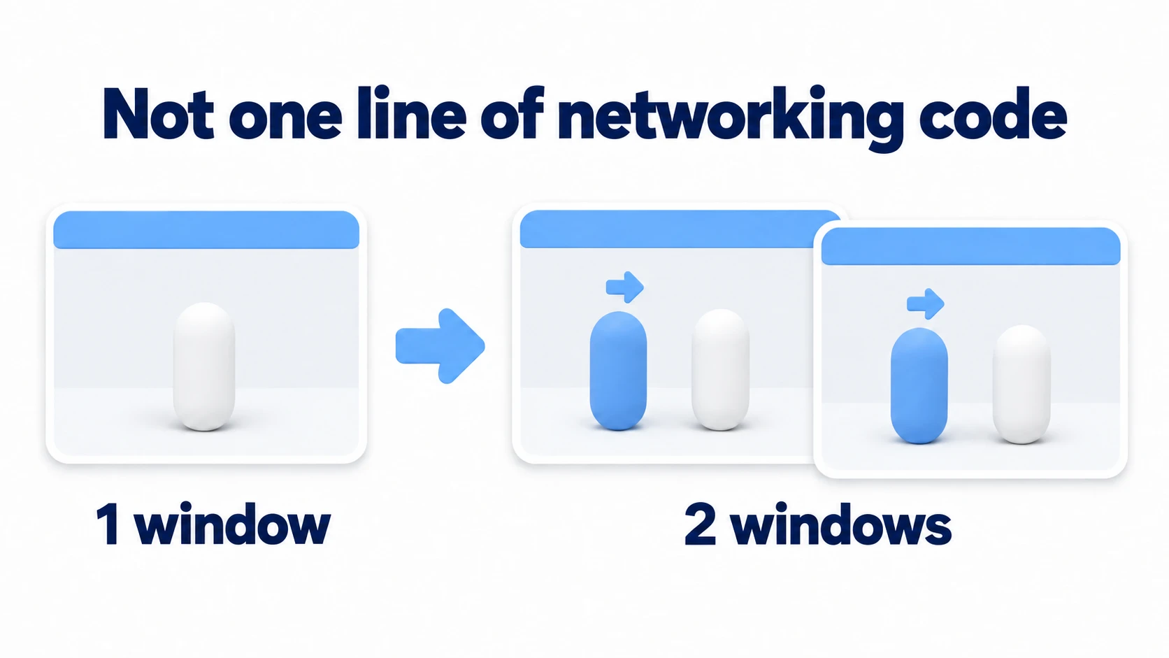 Multiplayer concept image. A capsule moving in one window moves the same way when there are two windows, and you write no networking code at all