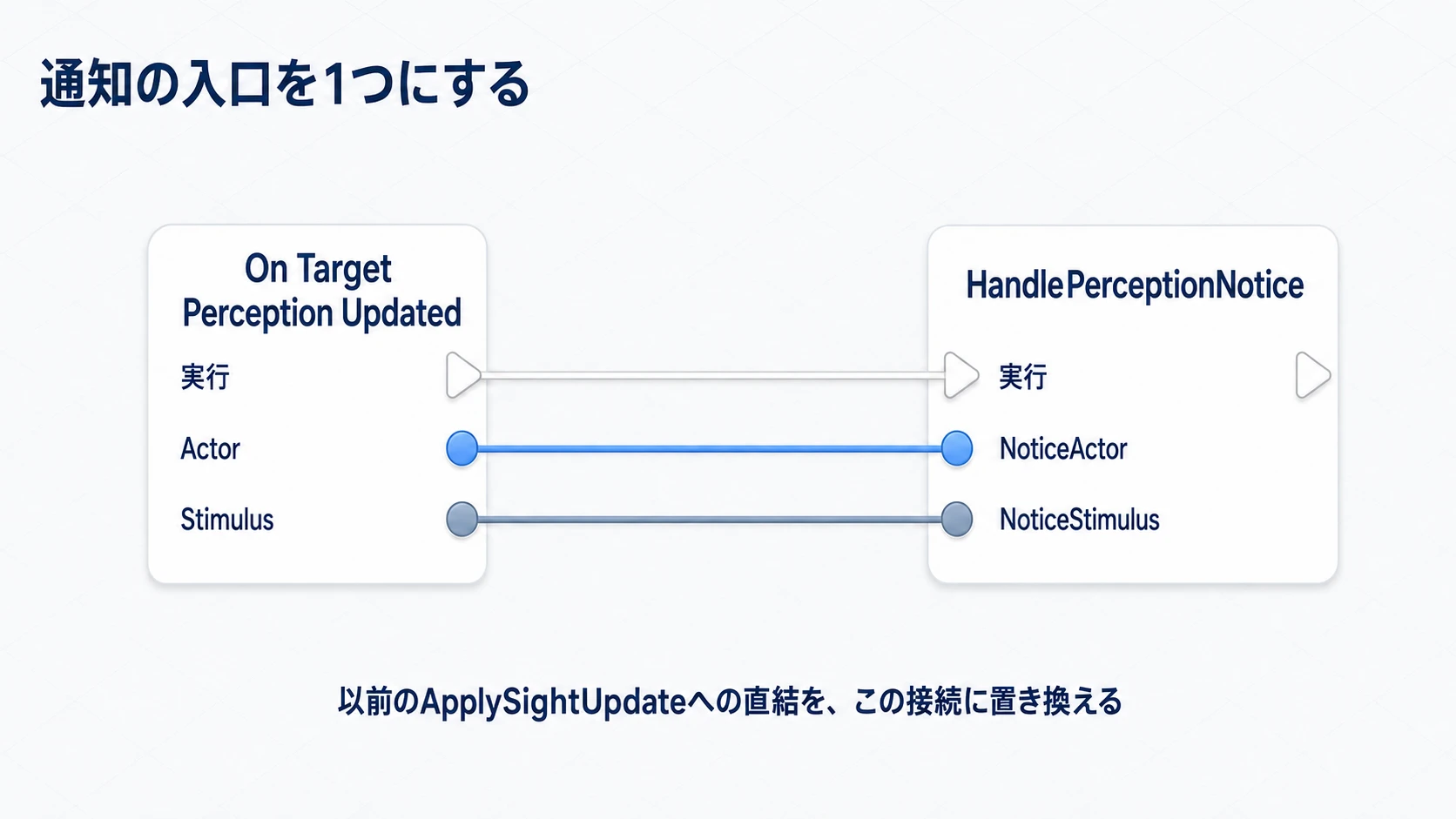 イベントから対象と刺激をHandlePerceptionNoticeへ渡す