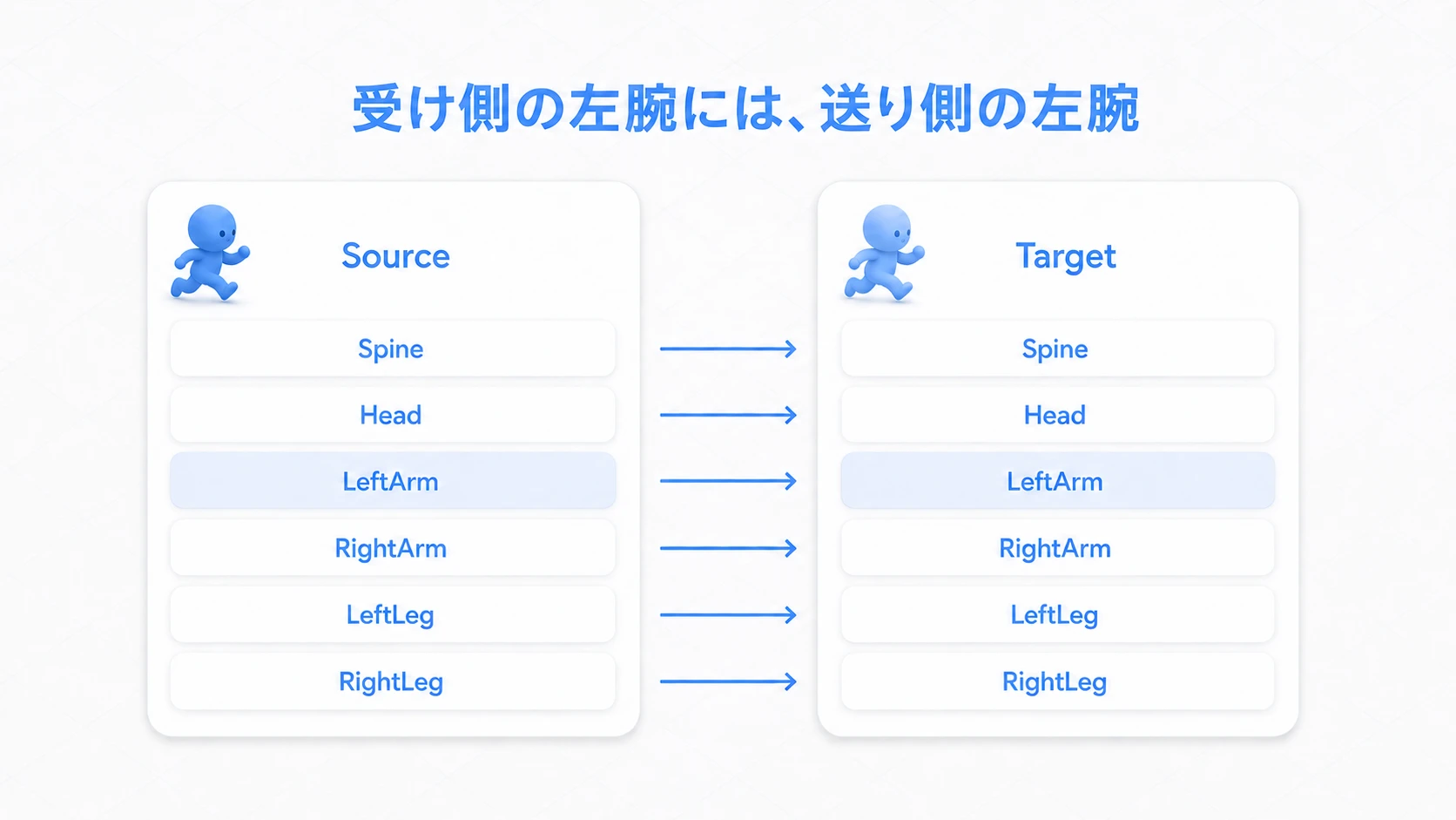 The six source chains mapped onto the target chains with matching names