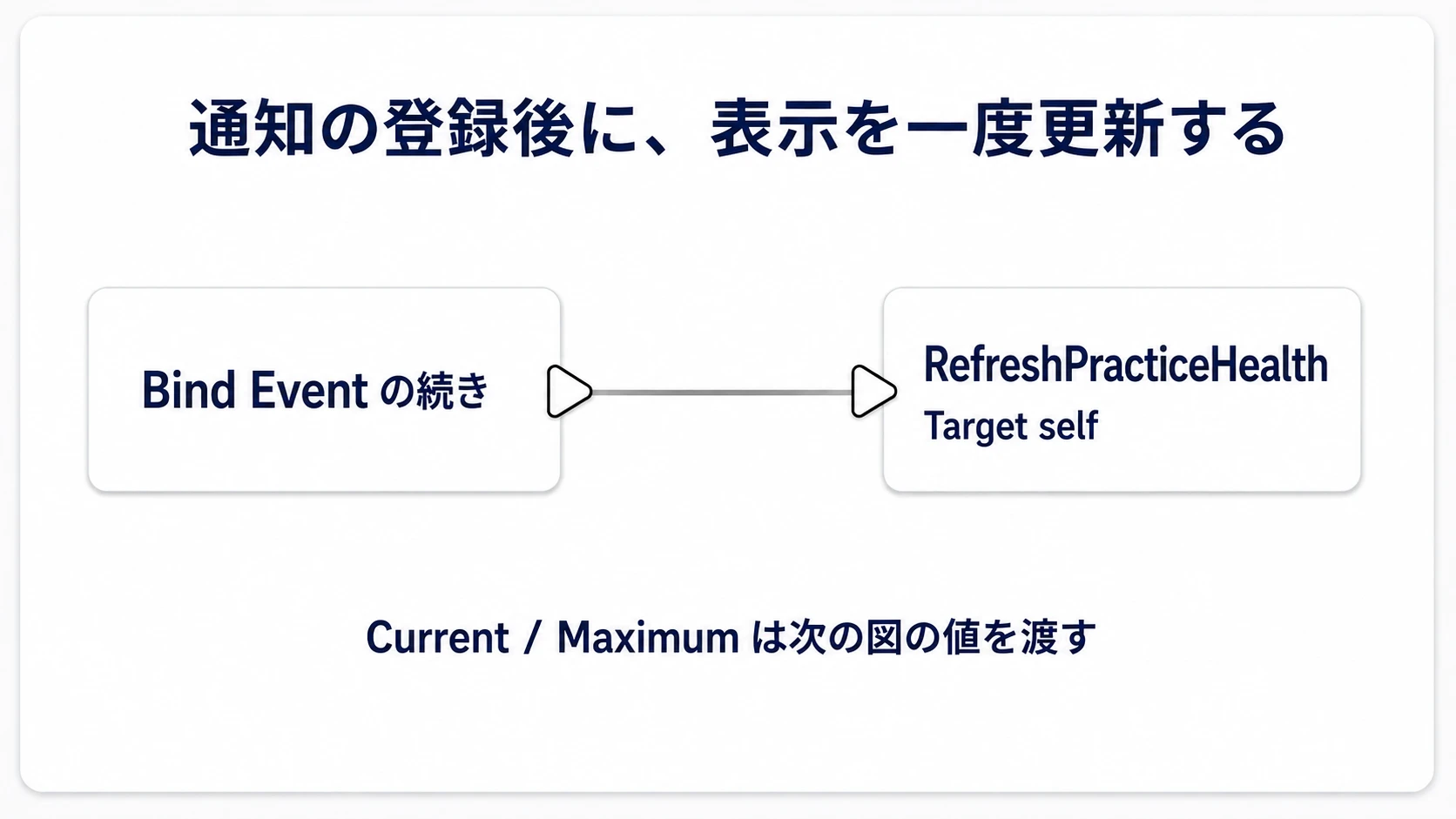 Bind Eventの実行出力から、自分のRefreshPracticeHealthを一度呼ぶ。渡す値は次の図で確認する