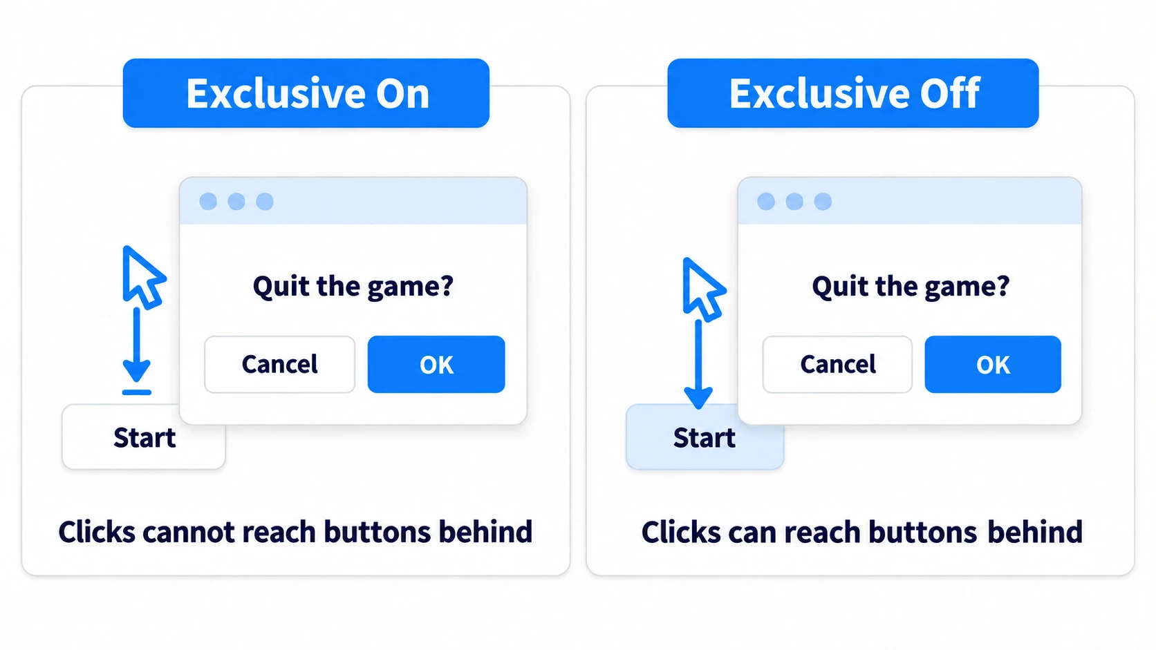 With Exclusive on, clicks toward the buttons behind stop outside the dialog. With it off, they reach the buttons behind