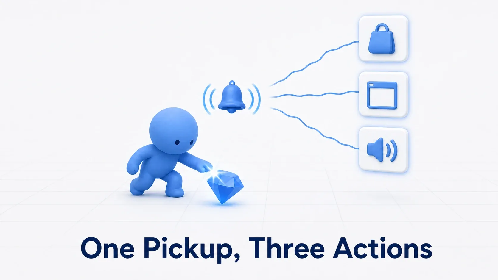 A player picking up a gem rings a bell and three things respond: a bag, the UI, and a speaker