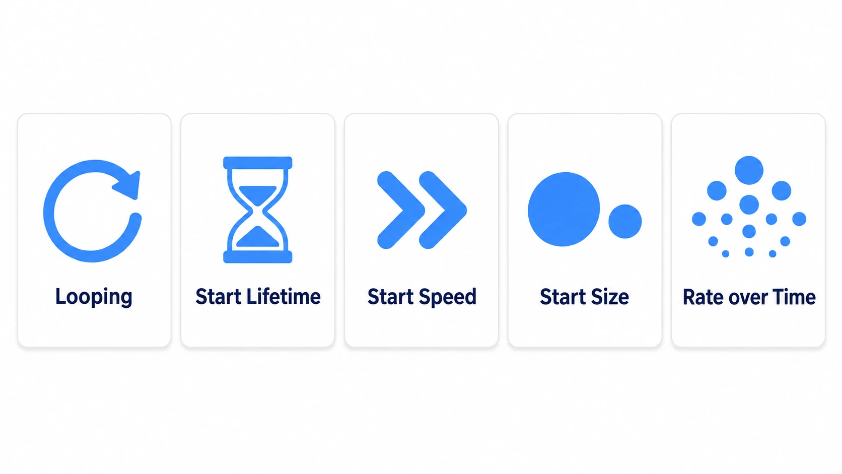 The five Particle System settings to touch first