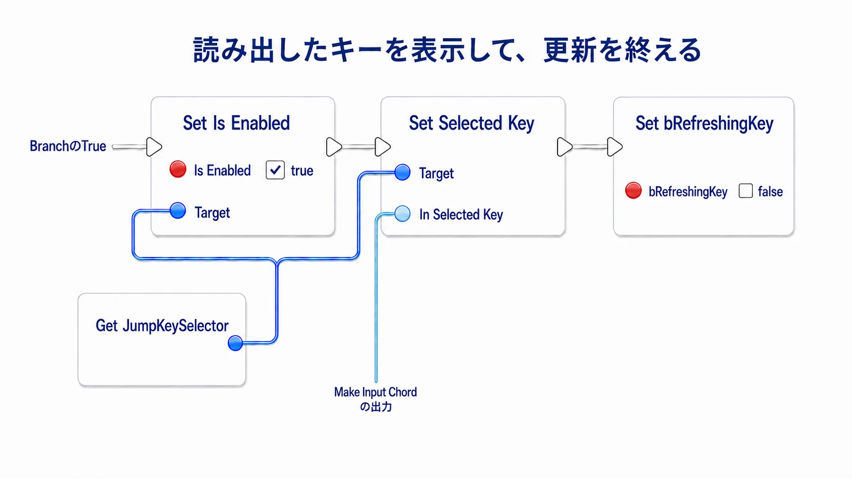 Selectorを有効にして現在のキーを表示し、更新中の目印を解除する