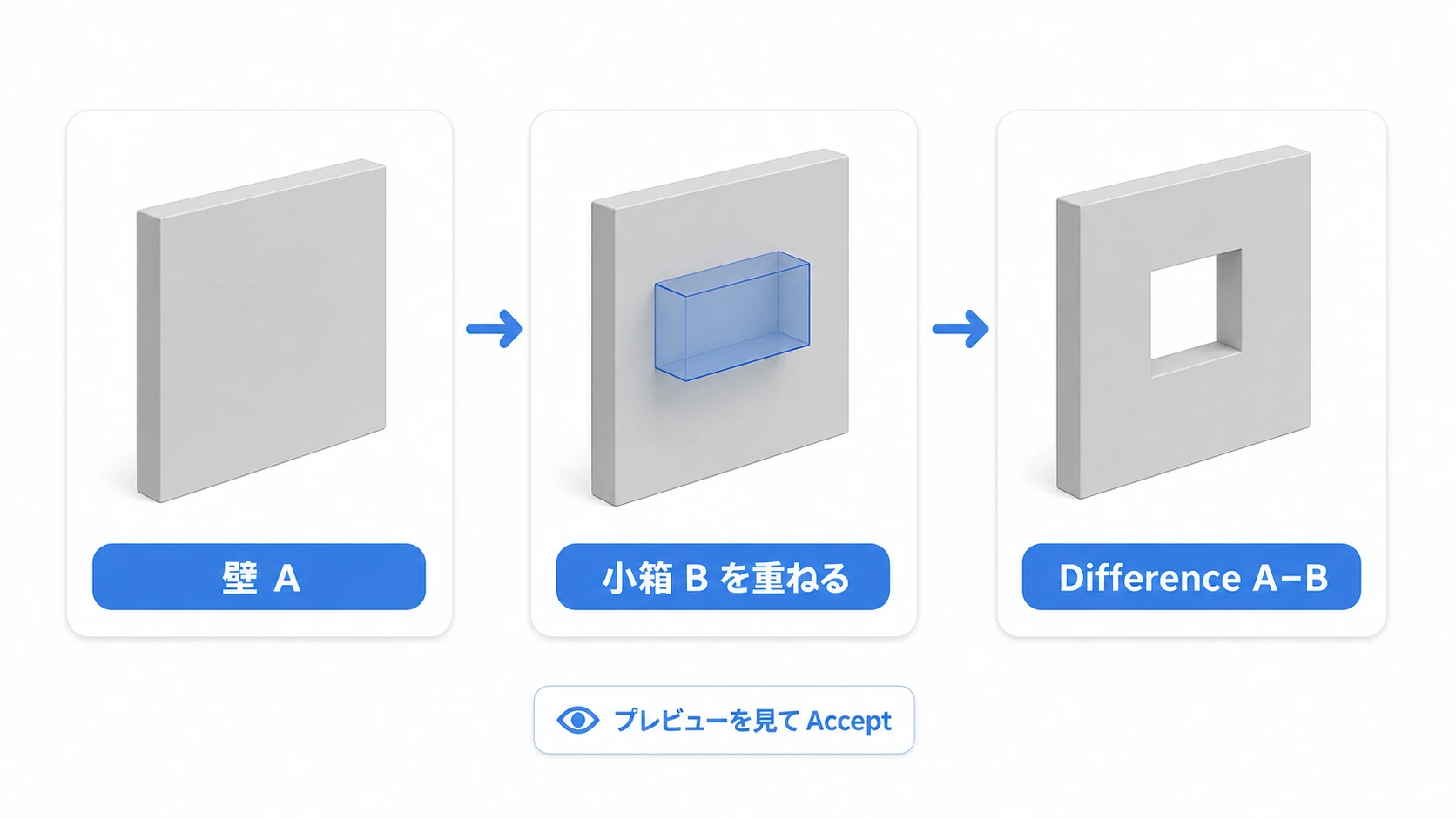 壁Aに小箱Bを重ね、Difference A−Bで四角い窓を1つ開け  る