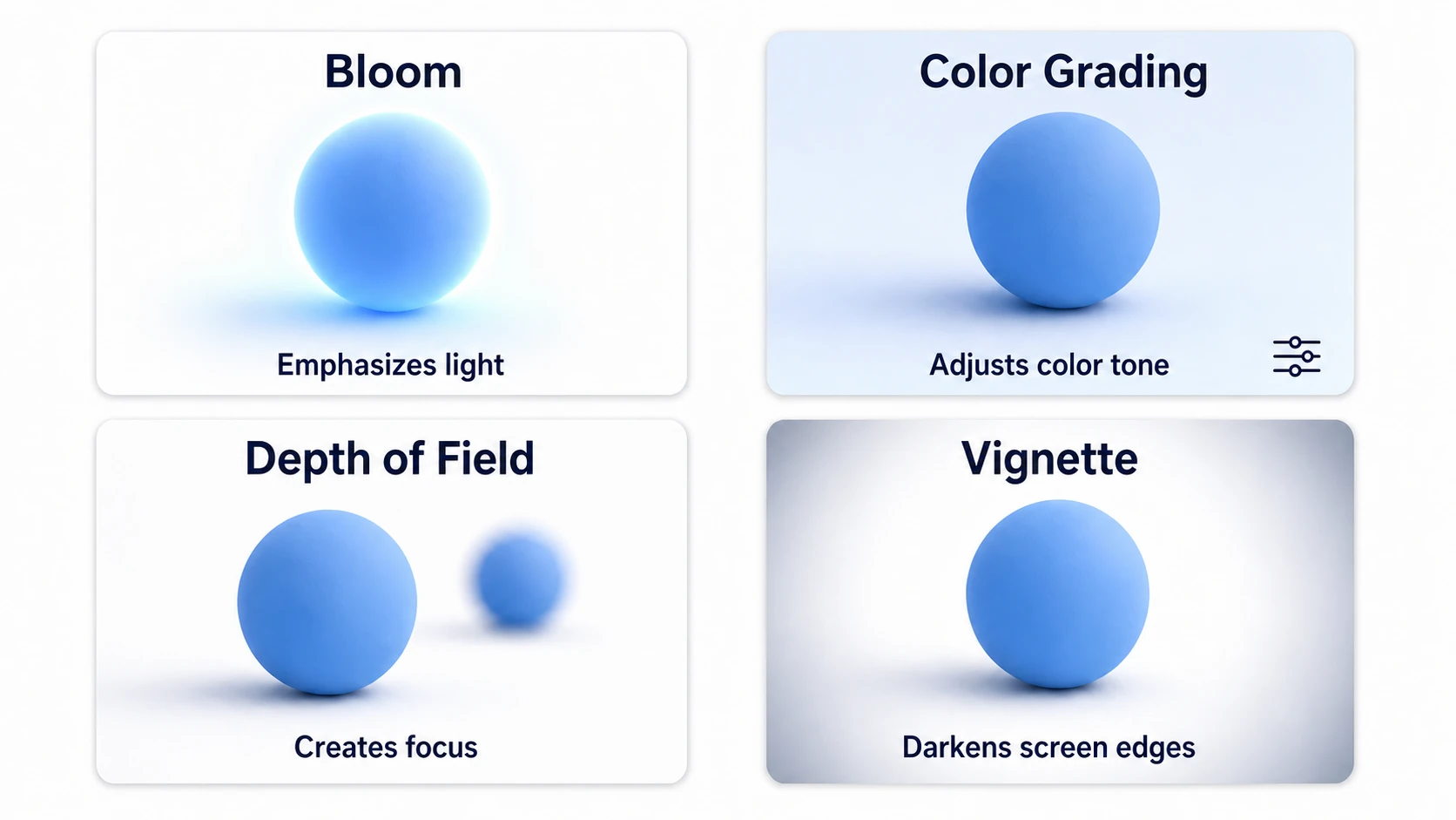 Catalog of the four key effects. Bloom = emphasizes light, Color Grading = adjusts the color tone, Depth of Field = creates focus, Vignette = darkens the screen edges