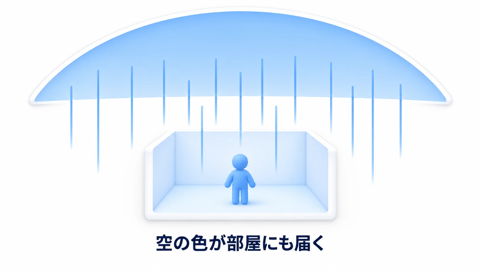 空の色が環境光になって、部屋に降り注ぐ