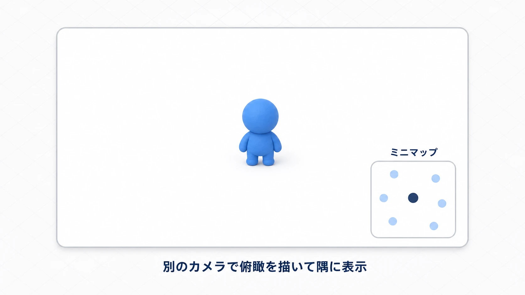 ゲーム画面の中央にプレイヤーが立ち、右下の角にミニマップ枠(プレイヤーの濃い青ドットと敵の淡い青ドット)が表示されている図