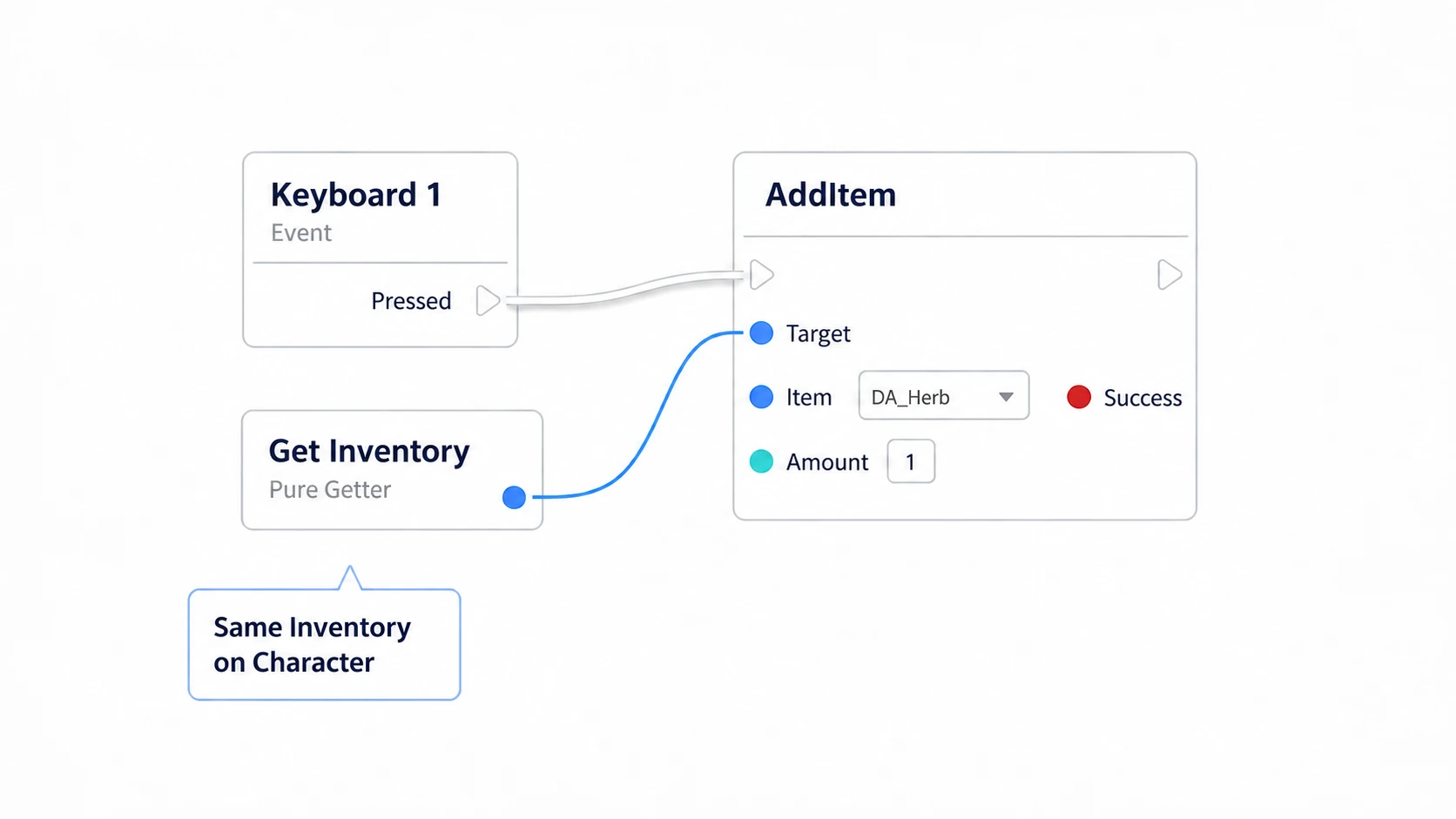 Calling AddItem on the Character's Inventory from the 1 key