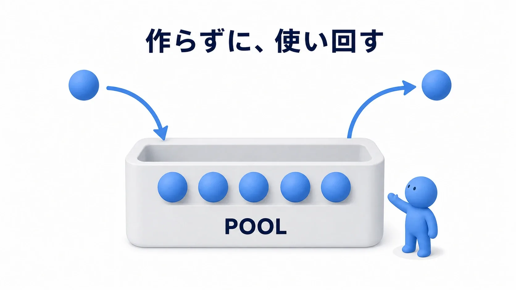 倉庫から弾を取り出し、用が済んだら倉庫へ戻す循環を見るソフトブルーの人形