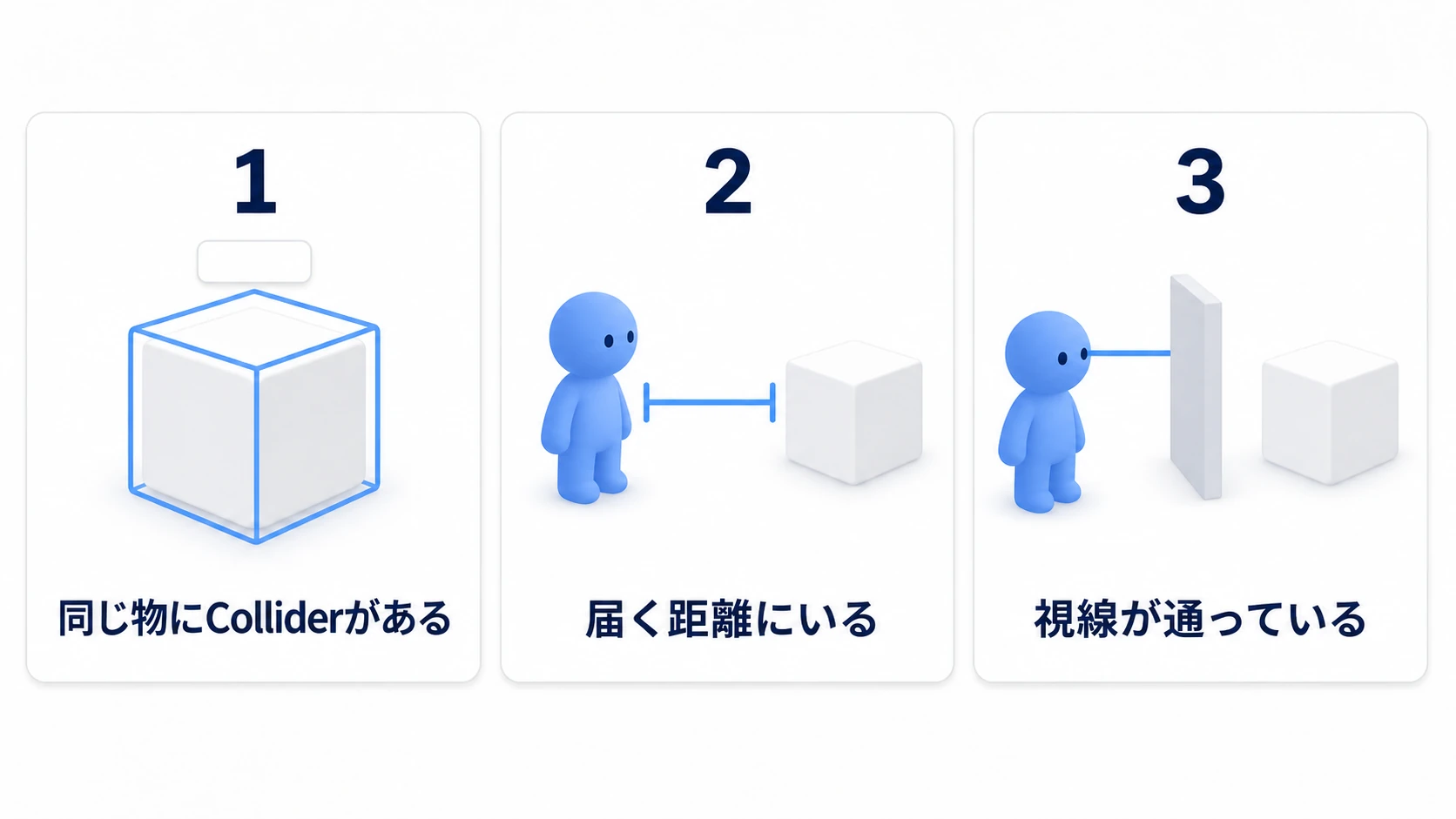 Interactが動くための3つの条件