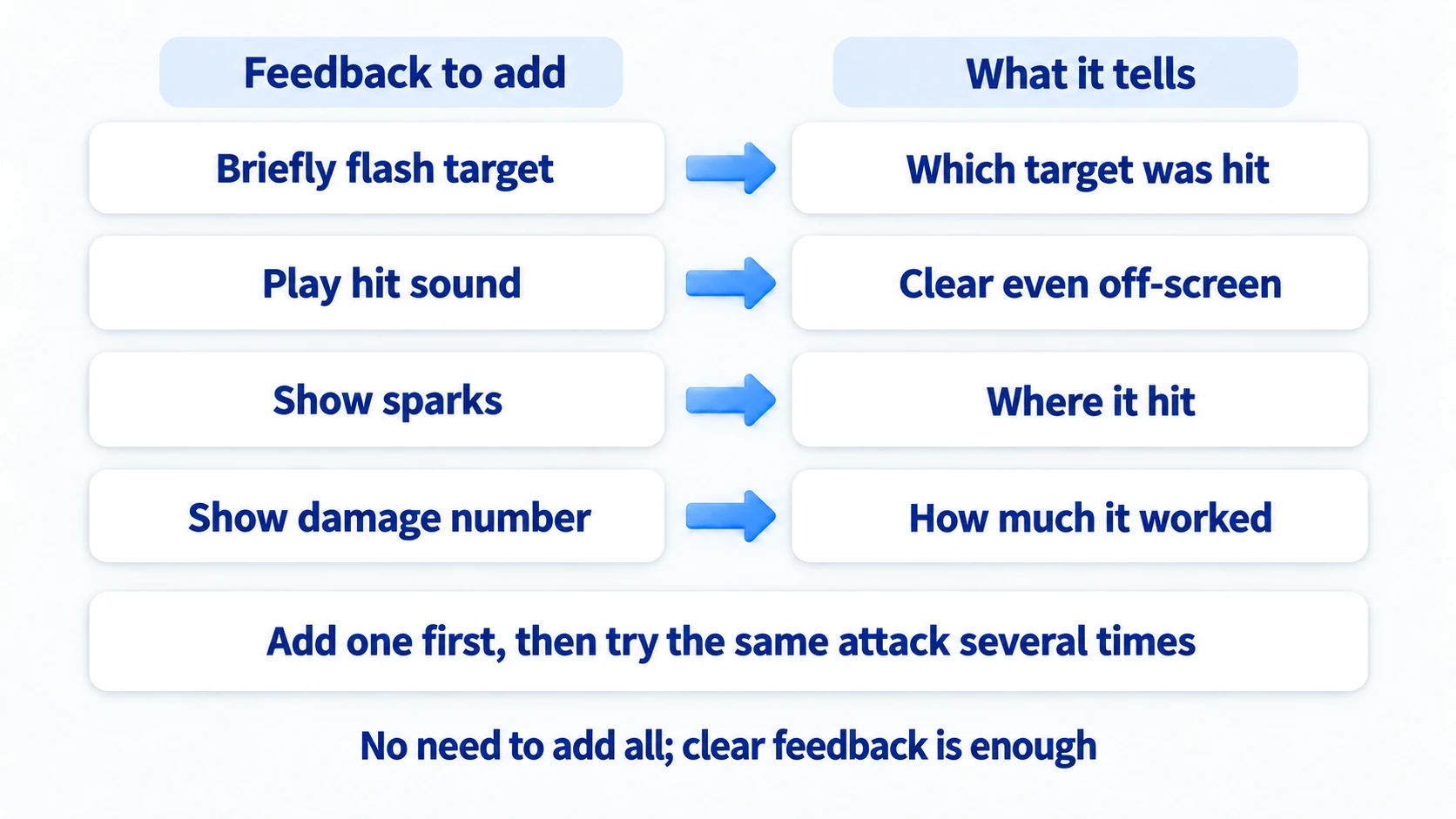 What light, sound, sparks, and numbers each convey