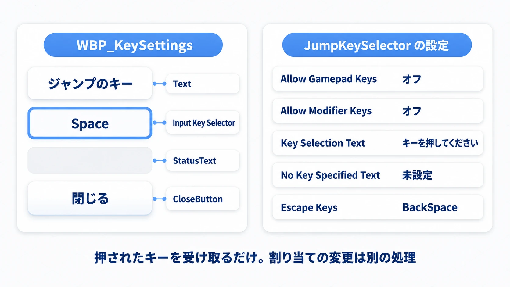 WBP_KeySettingsに並べる4つの部品と、JumpKeySelectorの設定