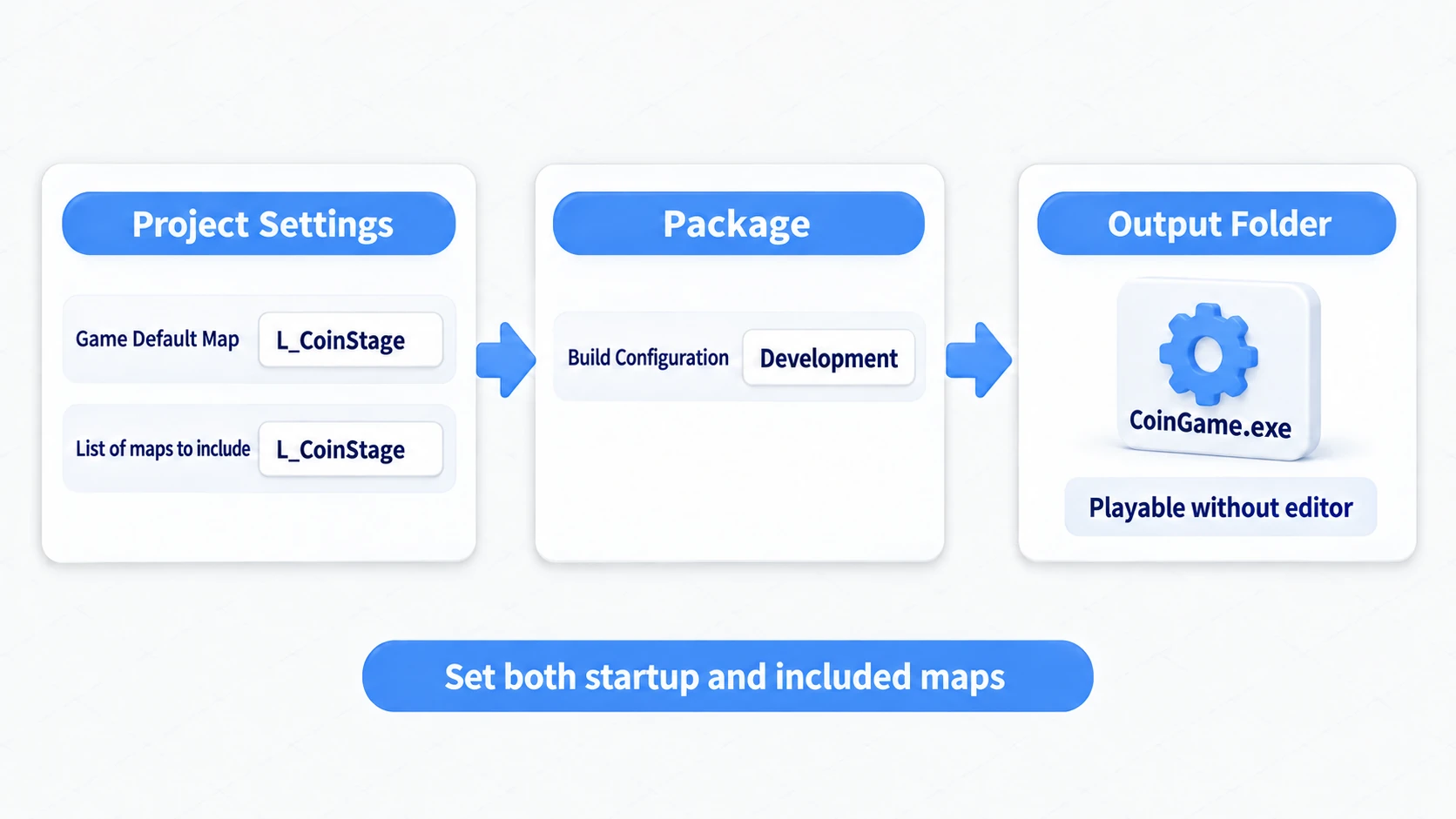 Specifying Game Default Map and the included maps, packaging in Development, and playing from the exe