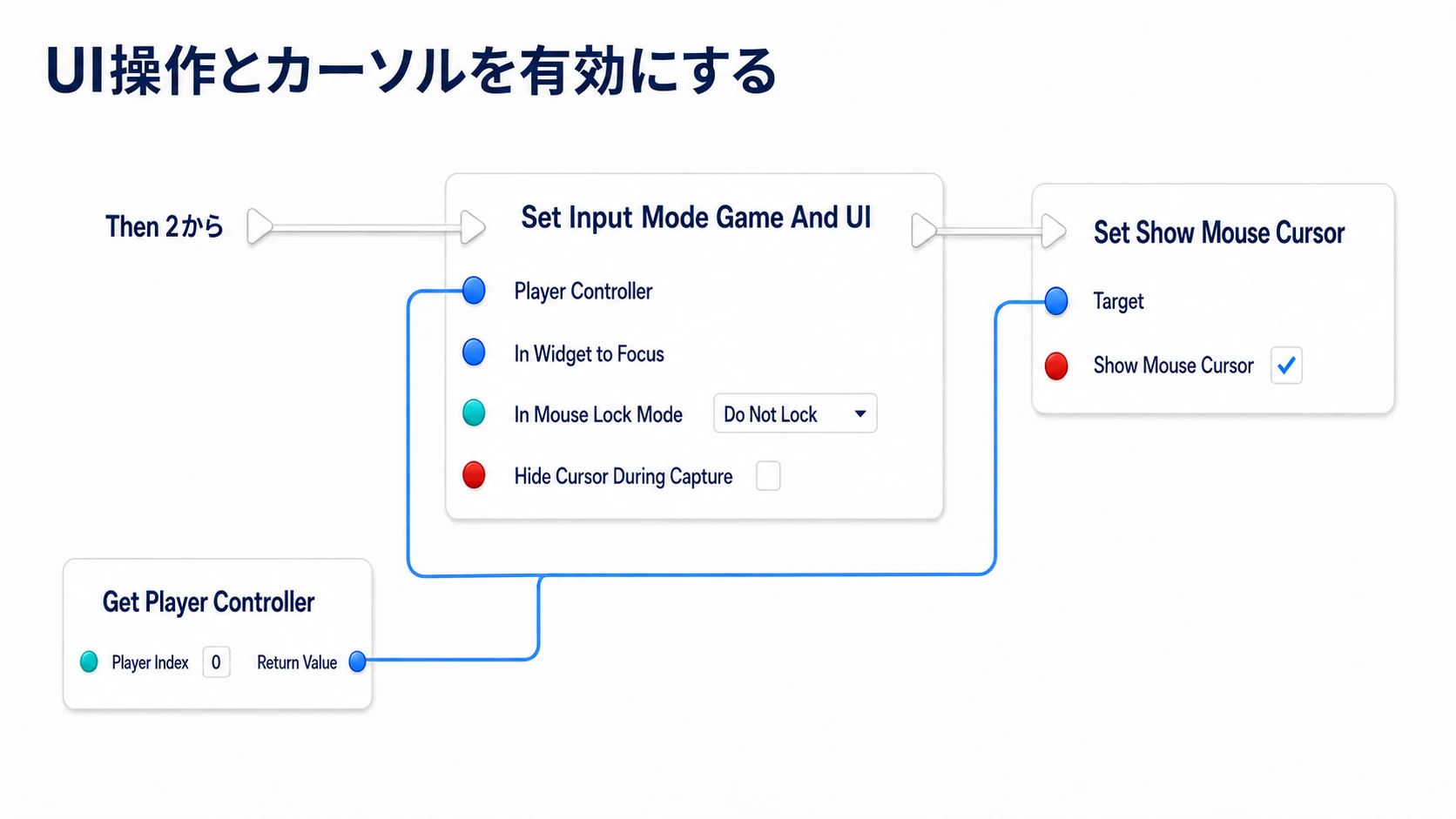 同じPlayer ControllerへGame And UIとカーソル表示を設定する接続