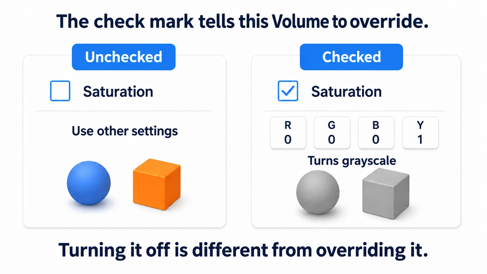 Ticking the saturation override and setting RGB to 0 turns the screen black and white