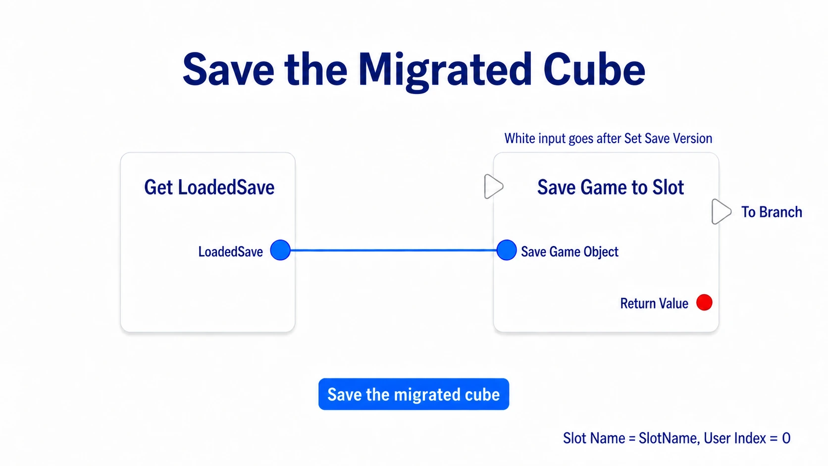 Passing the migrated LoadedSave into Save Game Object