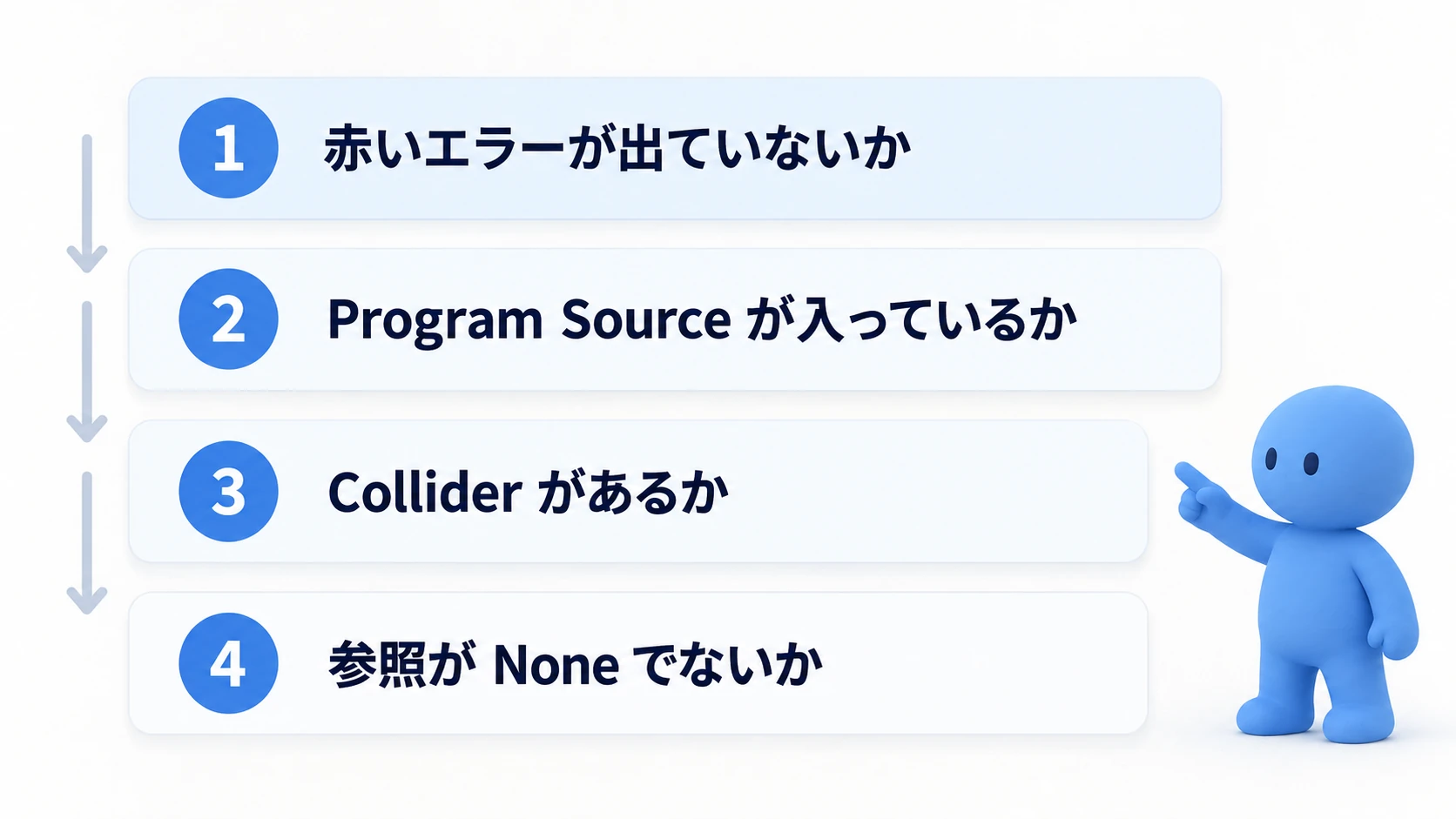 上から順に確かめる4つ