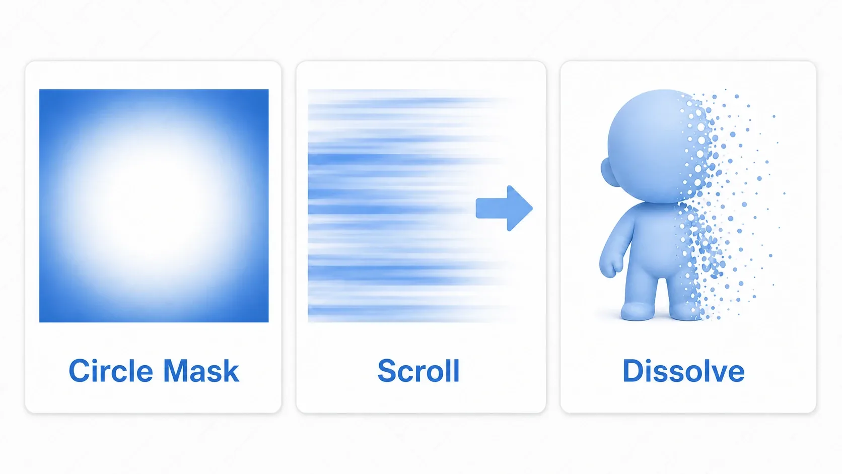 Examples of dynamic effects built from UV and TIME: a circular mask (spotlight), scrolling (stripes flowing past), and a dissolve (breaking apart into grains), shown side by side