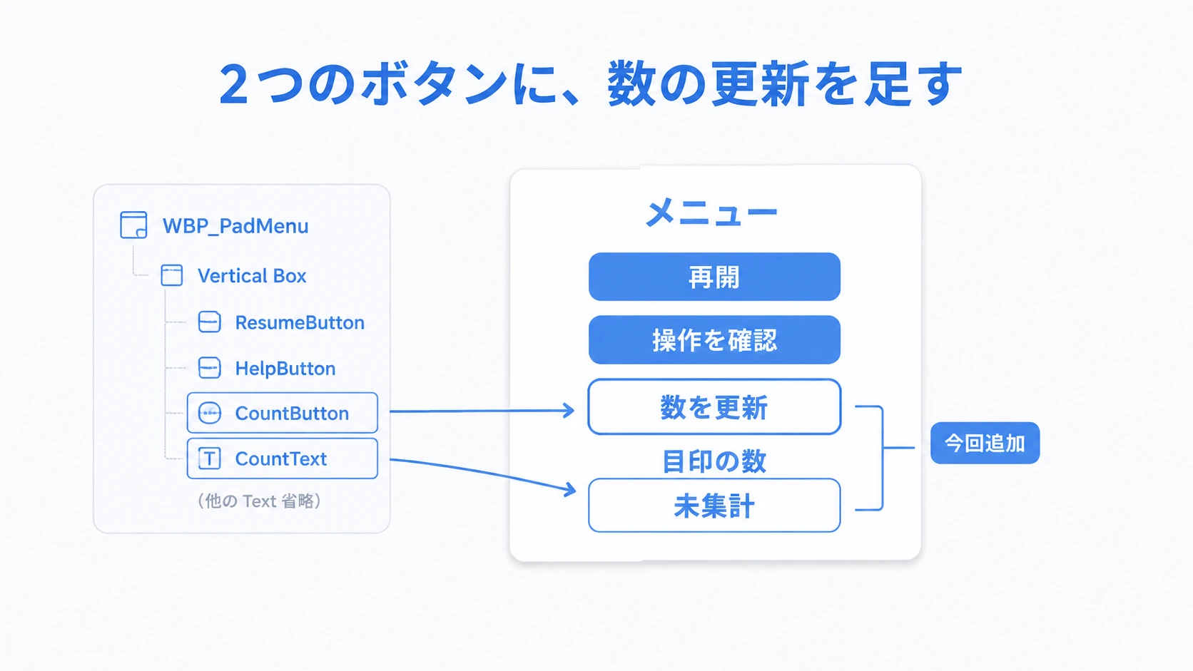 既存のメニューへCountButtonとCountTextを足し、数を更新ボタンと目印の数を表示する場所を作る