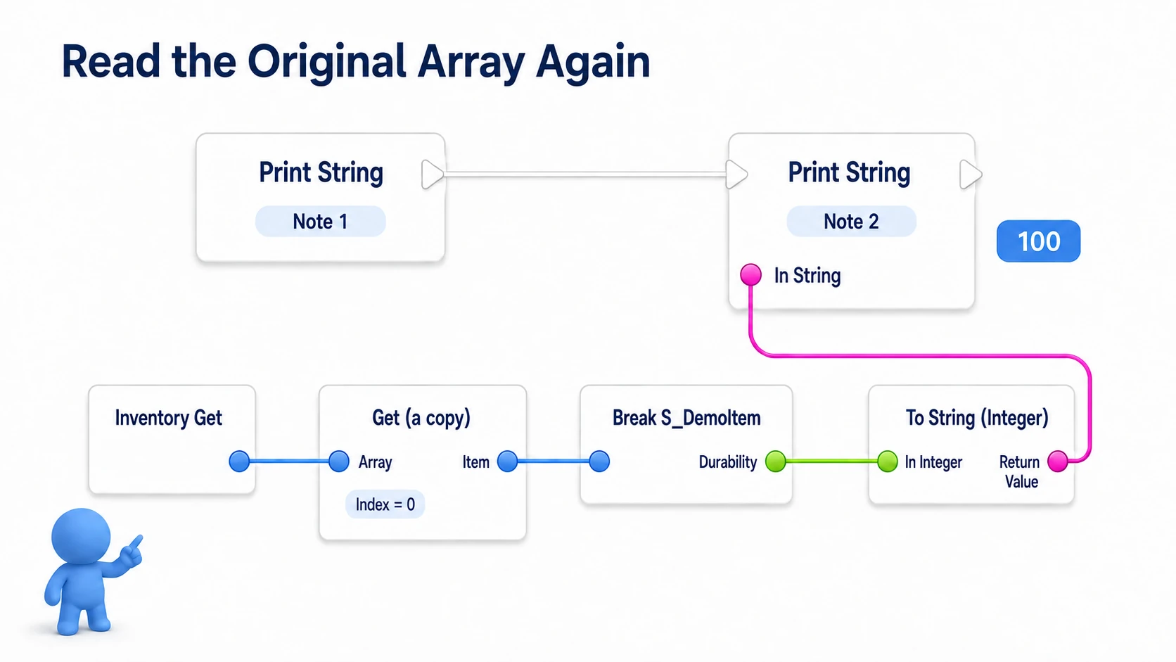 Re-reading Inventory index 0 and passing durability to the second Print String
