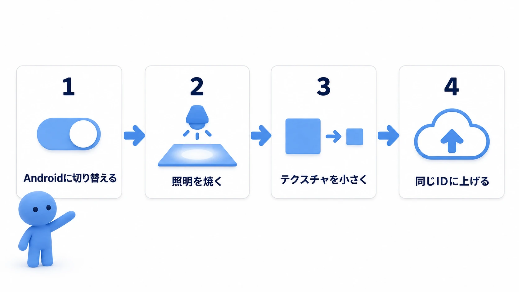 切り替え・焼く・小さく・同じIDに上げる
