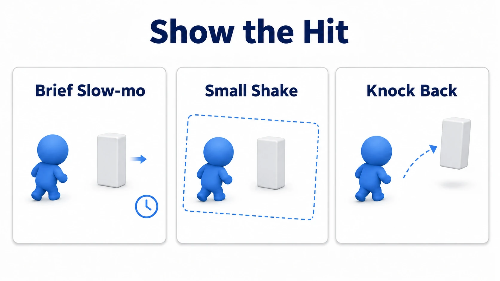 A blue player striking a dummy, with a brief slowdown, screen shake, and knockback added