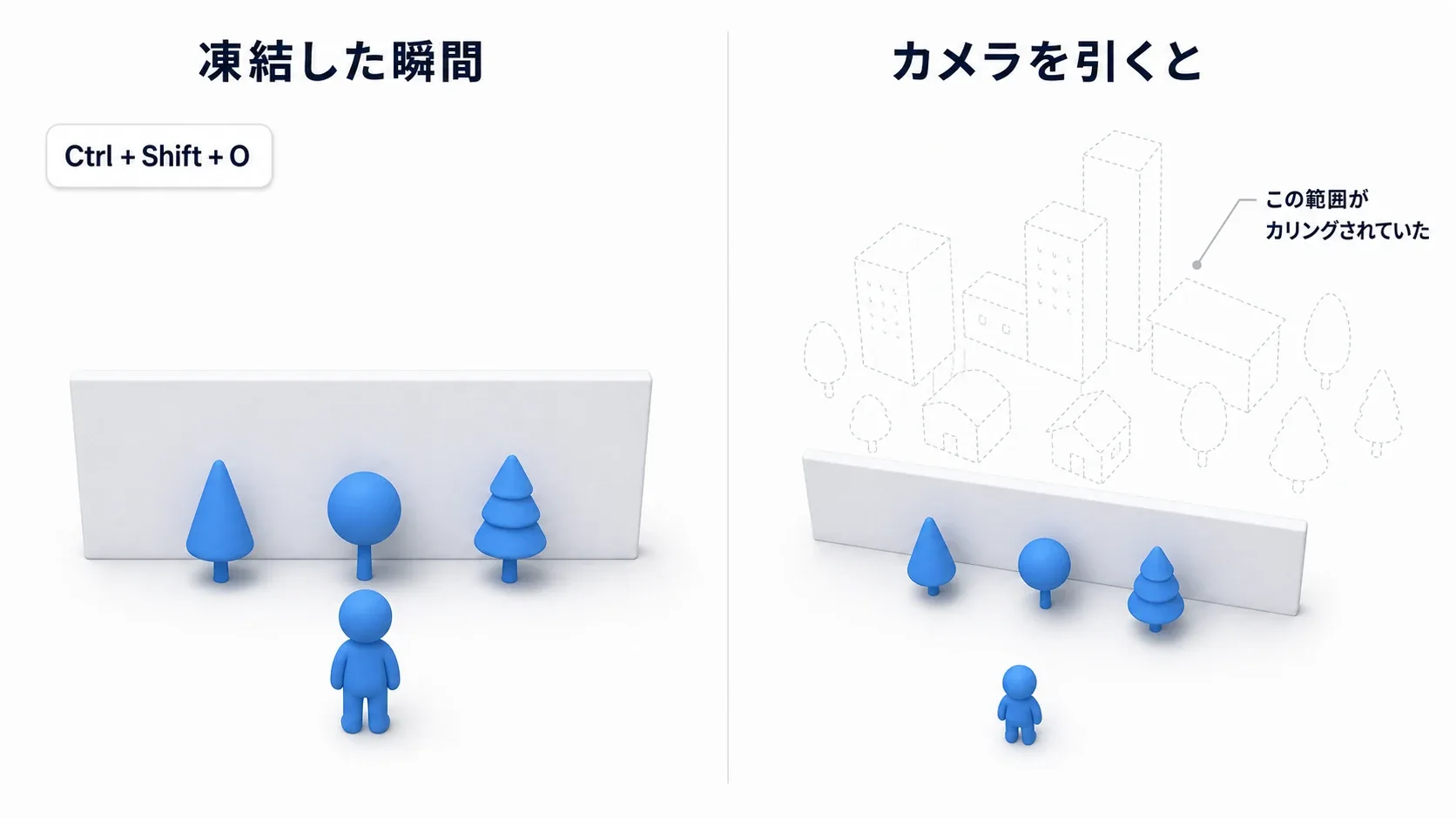 Freeze Rendering実行後にカメラを後退させると、視界に入っていなかった範囲が空白のまま残る様子