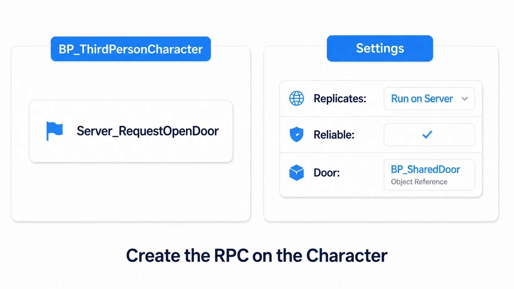 Creating Server_RequestOpenDoor on the Character with Run on Server, Reliable, and a Door reference input