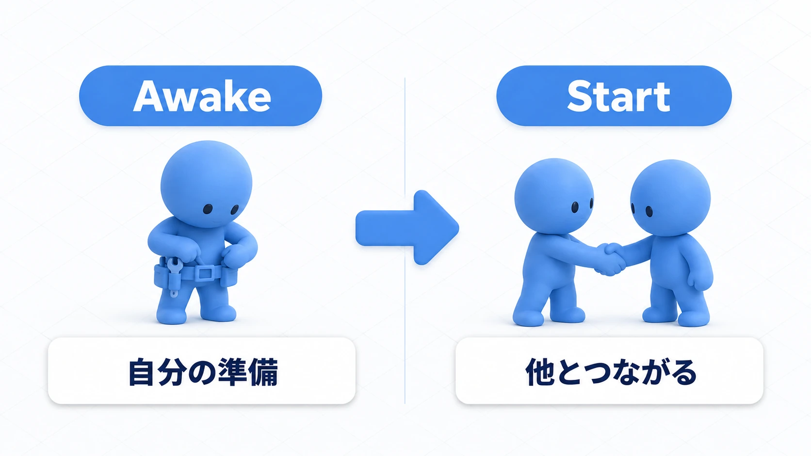 AwakeとStartの役割の違い。Awakeは自分の準備（自分のコンポーネント取得）、Startは他のオブジェクトとの連携を担当する