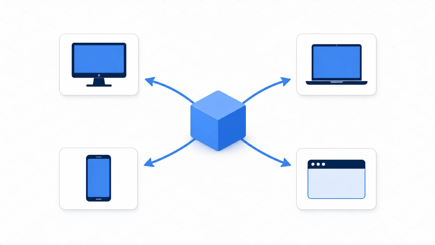 各プラットフォームへのエクスポートのイメージ。1つのGodotプロジェクトから、Windows・macOS・Android・Web向けのビルドが書き出される様子