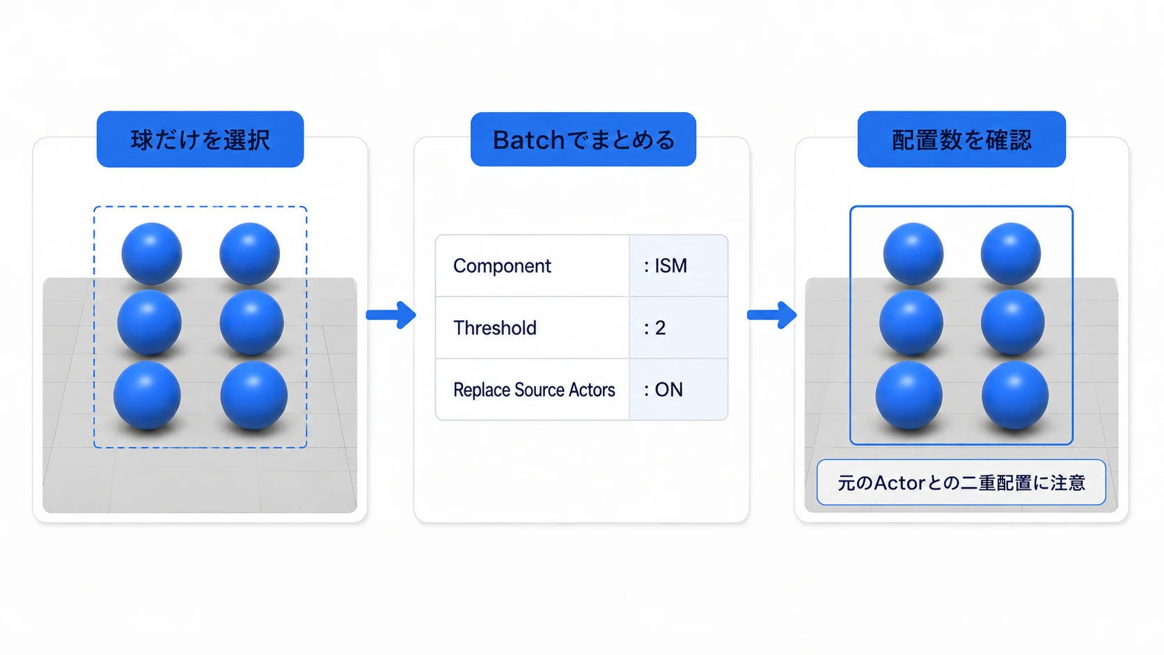 同じ球を選び、Merge ActorsのBatchでISMへまとめる