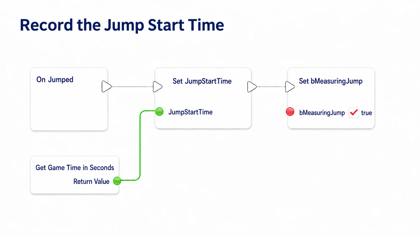 Saving the start time on On Jumped and remembering that a jump is being measured