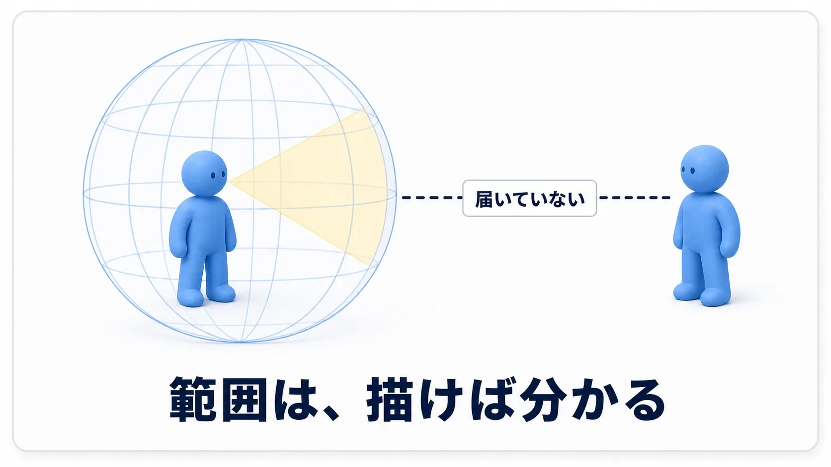 敵の周りに検知範囲の球と視界の扇形が描かれ、届いていないことが一目で分かる様子とソフトブルーのクレイ人形
