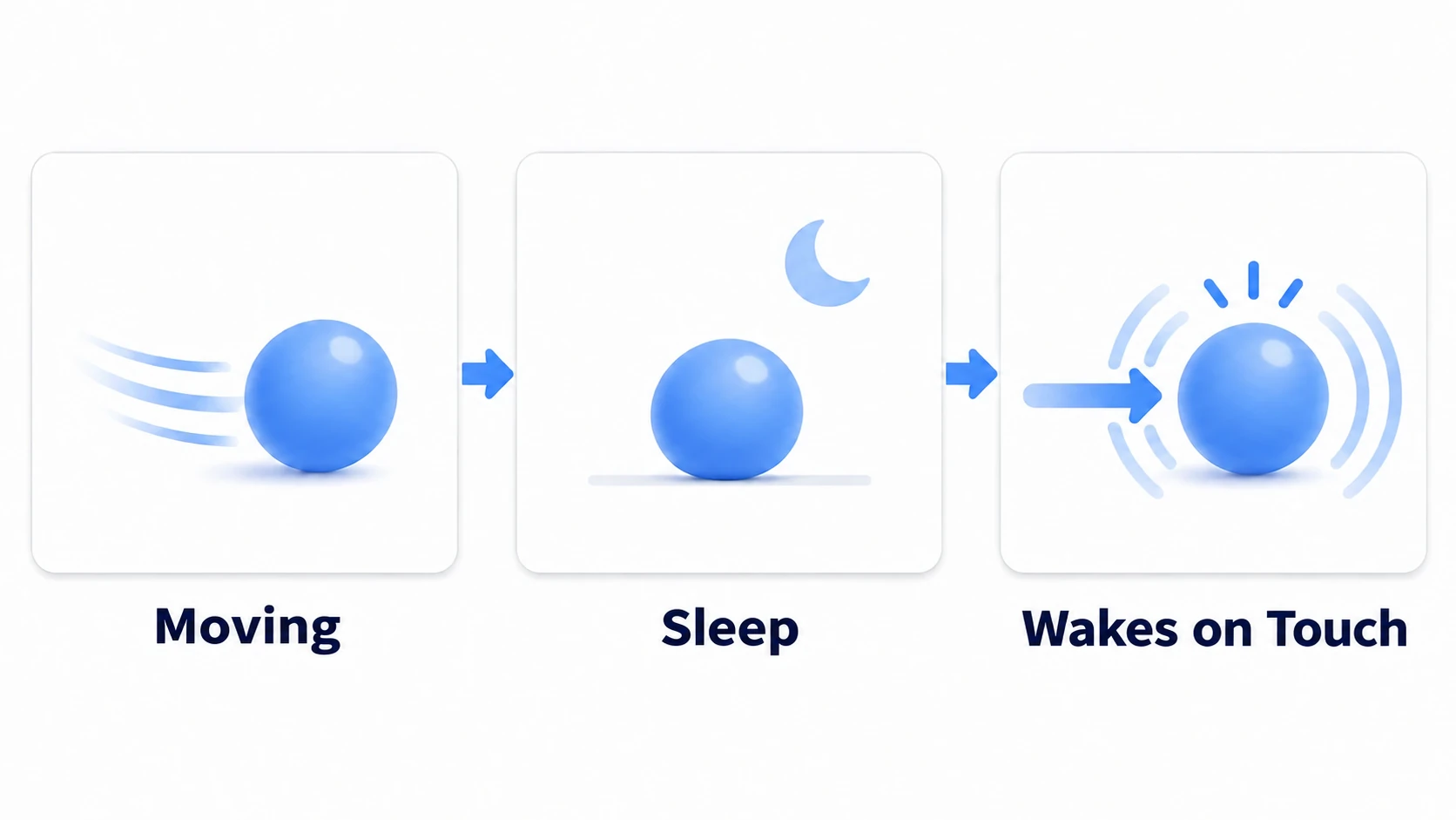 Sustained tiny motion leads to sleep; contact wakes it