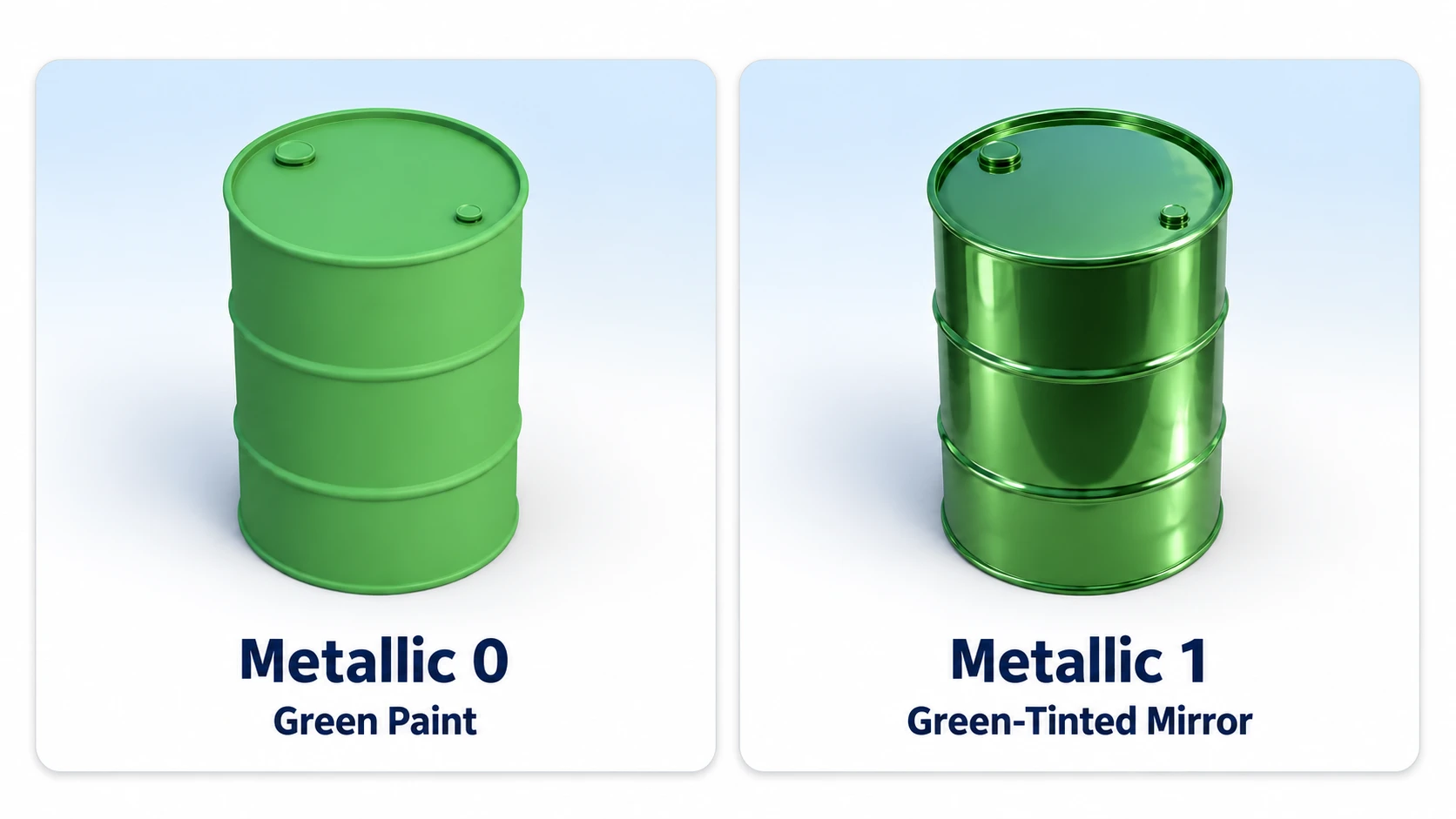 With the same green Albedo, Metallic 0 is a can painted green, and Metallic 1 with lower Roughness is a greenish mirror