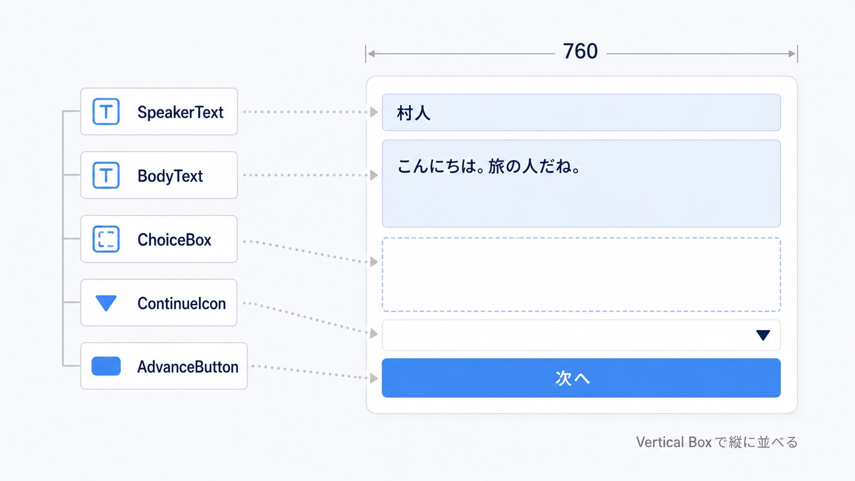 話者