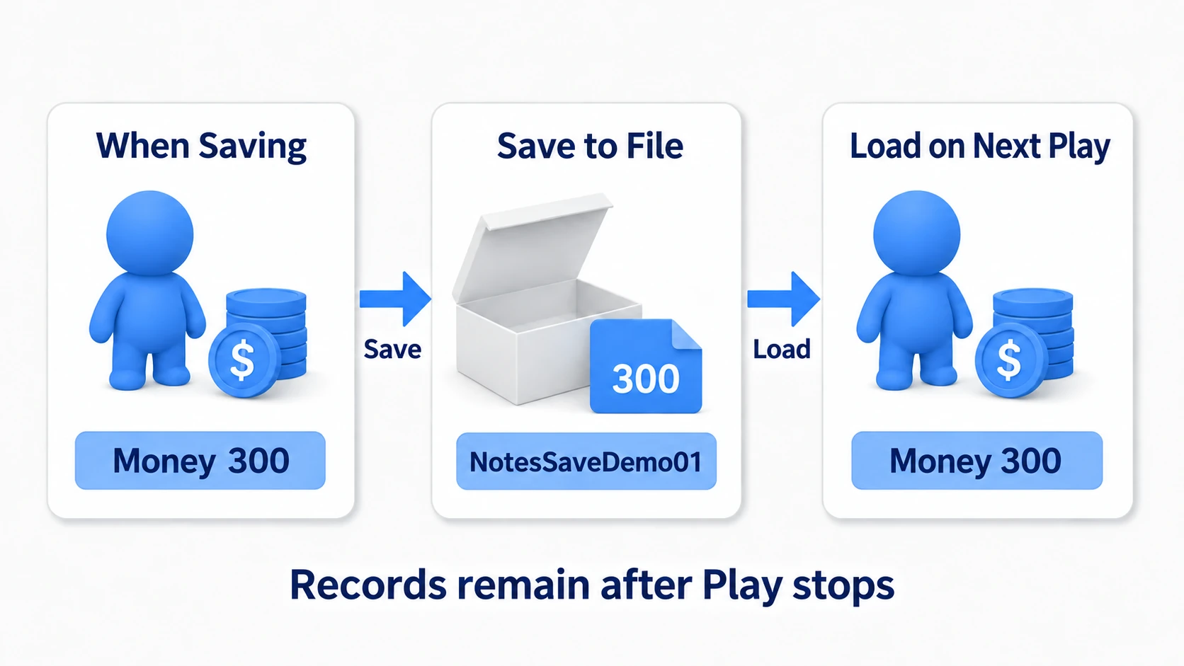 Leaving gold 300 in a file and reading it back after restarting the game