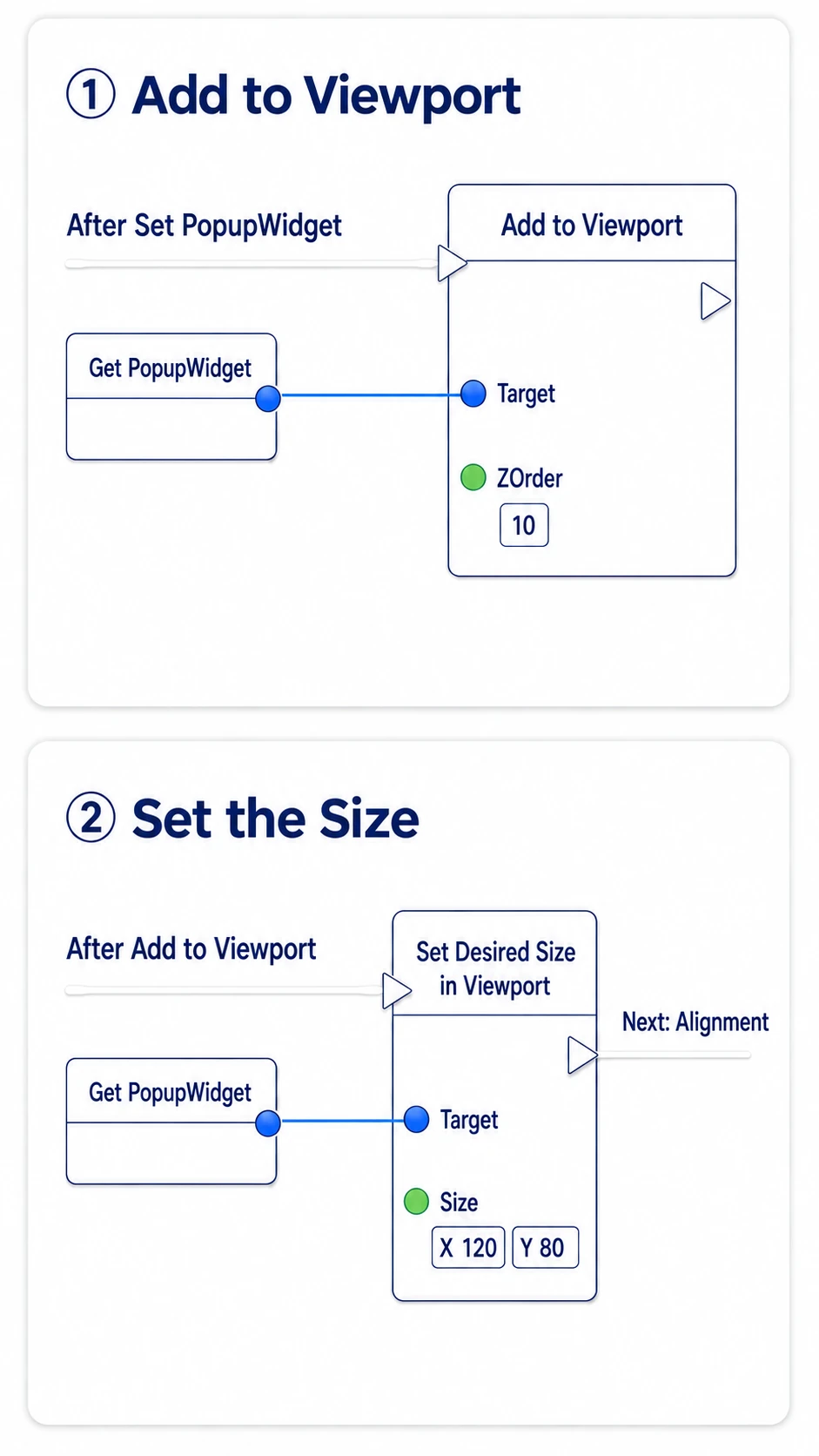 Adding PopupWidget to the screen and setting its display size to 120 by 80