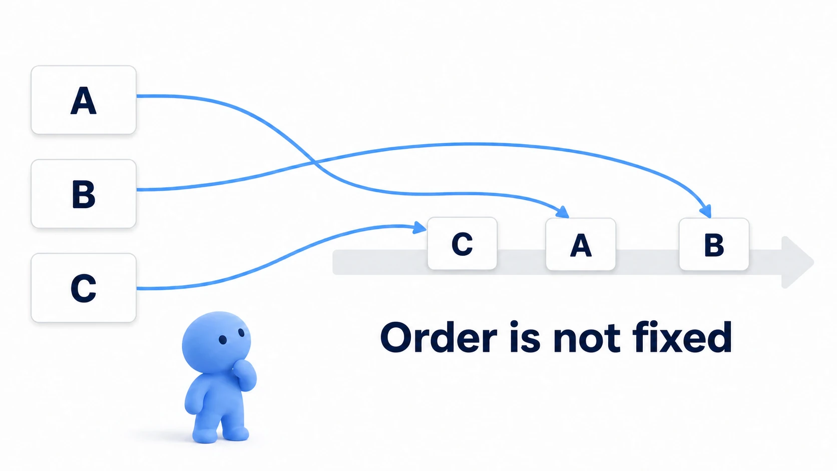 Which Start runs first is undefined