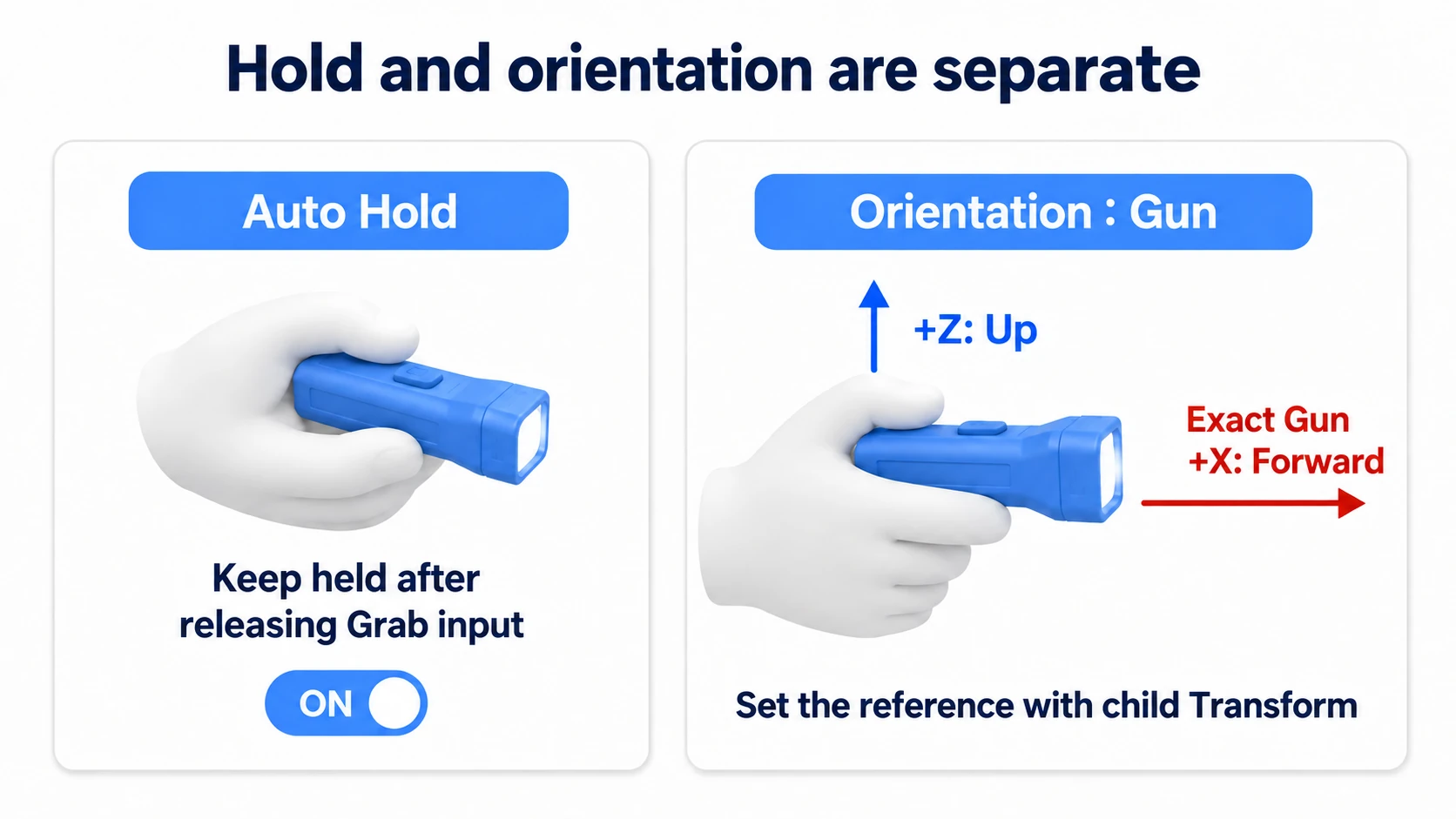 Setting a grip reference lines up how it's held