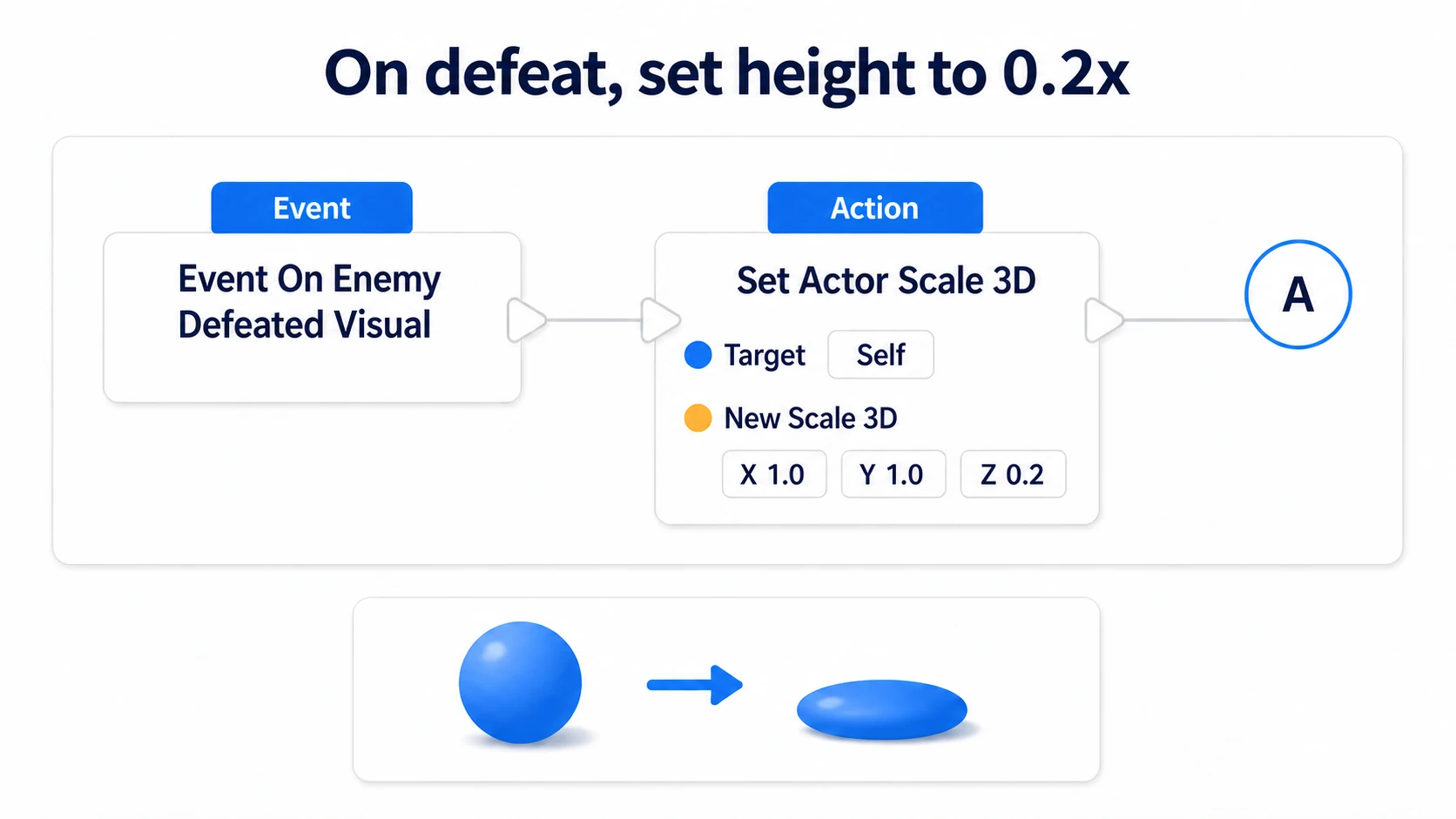 From the death event, scaling this Actor's height to 0.2 and continuing to the next step