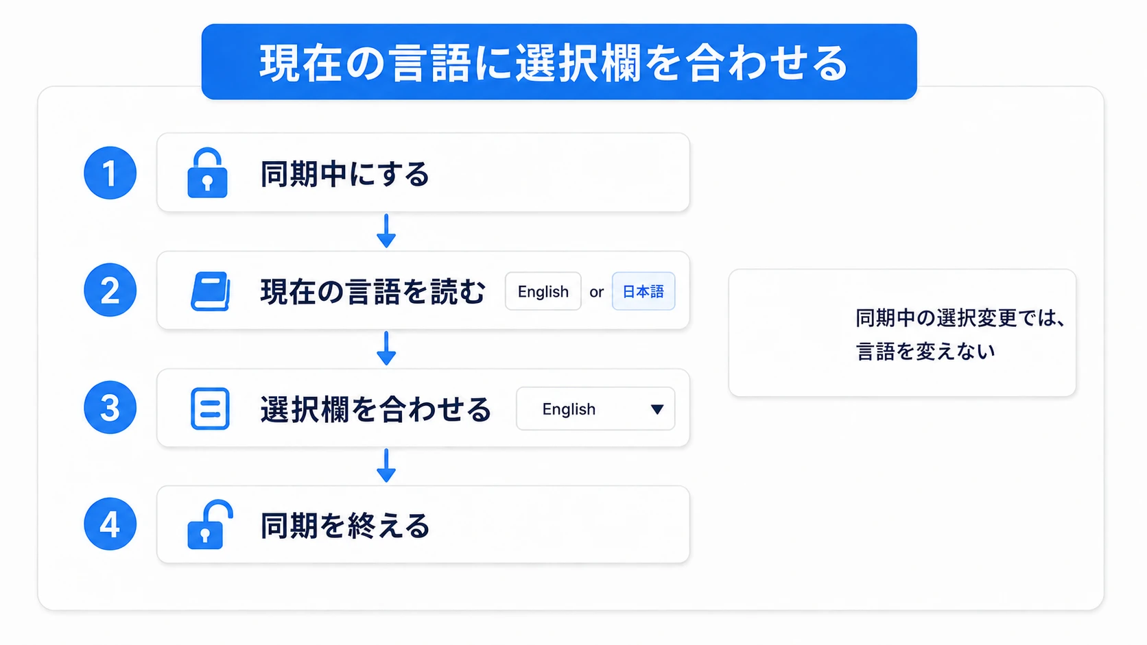 現在の言語から選択欄を合わせる間だけ、変更イベントを止める